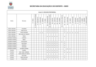 SECRETARIA DA EDUCAÇÃO E DO ESPORTE – SEED
Grupo 20 – EDUCAÇÃO PROFISSIONAL
Núcleo Município
PI
-
FÍSICA
PI
-
PROCESSOS
INDUSTRIAIS
PI
-
SANEAMENTO
PI
-
LEGISLAÇÃO
PI
-
QUÍMICA
PI
-
MODA
RN
–
AGROINDÚSTRIA
RN
-
ADMINISTRAÇÃO
RURAL
RN
-
GESTÃO
RN
-
LOGÍSTICA
RN
-
PECUÁRIA
RN
-
CIDADES
RN
-
PLANTAS/FLORESTAS
RN
-
AGRICULTURA
SE
-
LEGISLAÇÃO
SE
-
SAÚDE
TL
-
GASTRONOMIA
TL-
NUTRIÇÃO
TL
-
GESTÃO
TL
-
LEGISLAÇÃO
TL
-
SAÚDE
TL
-
TURISMO
TL
-
SECRETARIADO
PONTA GROSSA PALMEIRA X X X X X X
PONTA GROSSA PIRAÍ DO SUL X X X X X X
PONTA GROSSA PONTA GROSSA X X X X X X X X X X X X X
PONTA GROSSA SÃO JOÃO DO TRIUNFO
PONTA GROSSA TIBAGI X X X X X X
TELÊMACO BORBA CURIÚVA
TELÊMACO BORBA IMBAÚ
TELÊMACO BORBA ORTIGUEIRA X X X X X X X
TELÊMACO BORBA SAPOPEMA X X X X X X
TELÊMACO BORBA RESERVA X X X X X X
TELÊMACO BORBA VENTANIA X X X X X X
TELÊMACO BORBA TELÊMACO BORBA X X
TOLEDO GUAÍRA X X X X X X
TOLEDO MAL. CAND. RONDON X X X X X X X X
TOLEDO OURO VERDE DO OESTE
TOLEDO PALOTINA X X X X X X
TOLEDO SANTA HELENA X X X X X X
TOLEDO TERRA ROXA X
 