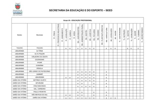 SECRETARIA DA EDUCAÇÃO E DO ESPORTE – SEED
Grupo 20 – EDUCAÇÃO PROFISSIONAL
Núcleo Município
PI
-
FÍSICA
PI
-
PROCESSOS
INDUSTRIAIS
PI
-
SANEAMENTO
PI
-
LEGISLAÇÃO
PI
-
QUÍMICA
PI
-
MODA
RN
–
AGROINDÚSTRIA
RN
-
ADMINISTRAÇÃO
RURAL
RN
-
GESTÃO
RN
-
LOGÍSTICA
RN
-
PECUÁRIA
RN
-
CIDADES
RN
-
PLANTAS/FLORESTAS
RN
-
AGRICULTURA
SE
-
LEGISLAÇÃO
SE
-
SAÚDE
TL
-
GASTRONOMIA
TL-
NUTRIÇÃO
TL
-
GESTÃO
TL
-
LEGISLAÇÃO
TL
-
SAÚDE
TL
-
TURISMO
TL
-
SECRETARIADO
TOLEDO TOLEDO X X X X X X X X X X X X X
UMUARAMA ALTÔNIA
UMUARAMA ALTO PIQUIRI
UMUARAMA CRUZEIRO DO OESTE
UMUARAMA DOURADINA
UMUARAMA IPORÃ
UMUARAMA ICARAÍMA
UMUARAMA PÉROLA
UMUARAMA SÃO JORGE DO PATROCÍNIO X X X X X X
UMUARAMA XAMBRÊ X X X X X X
UMUARAMA UMUARAMA X X X X X X X X
UNIÃO DA VITÓRIA ANTÔNIO OLINTO X X X X X X
UNIÃO DA VITÓRIA BITURUNA X X X X
UNIÃO DA VITÓRIA CRUZ MACHADO X X X X X X
UNIÃO DA VITÓRIA GAL. CARNEIRO
UNIÃO DA VITÓRIA PAULO FRONTIN X X X X
UNIÃO DA VITÓRIA SÃO MATEUS DO SUL X X X X X X
UNIÃO DA VITÓRIA UNIÃO DA VITÓRIA X X X X X X X X X X
 