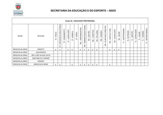 SECRETARIA DA EDUCAÇÃO E DO ESPORTE – SEED
Grupo 20 – EDUCAÇÃO PROFISSIONAL
Núcleo Município
PI
-
FÍSICA
PI
-
PROCESSOS
INDUSTRIAIS
PI
-
SANEAMENTO
PI
-
LEGISLAÇÃO
PI
-
QUÍMICA
PI
-
MODA
RN
–
AGROINDÚSTRIA
RN
-
ADMINISTRAÇÃO
RURAL
RN
-
GESTÃO
RN
-
LOGÍSTICA
RN
-
PECUÁRIA
RN
-
CIDADES
RN
-
PLANTAS/FLORESTAS
RN
-
AGRICULTURA
SE
-
LEGISLAÇÃO
SE
-
SAÚDE
TL
-
GASTRONOMIA
TL-
NUTRIÇÃO
TL
-
GESTÃO
TL
-
LEGISLAÇÃO
TL
-
SAÚDE
TL
-
TURISMO
TL
-
SECRETARIADO
WENCESLAU BRAZ ARAPOTI X X X X X X X X X X X X
WENCESLAU BRAZ JAGUARIAÍVA
WENCESLAU BRAZ SÃO JOSÉ DA BOA VISTA
WENCESLAU BRAZ SANTANA DO ITARARÉ
WENCESLAU BRAZ SENGÉS
WENCESLAU BRAZ WENCESLAU BRAZ X X X X X X X X X
 