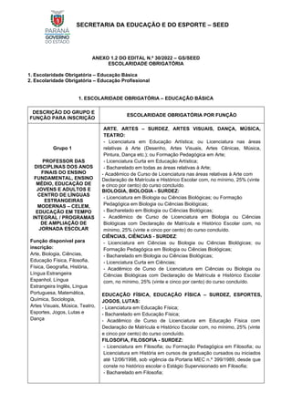 SECRETARIA DA EDUCAÇÃO E DO ESPORTE – SEED
ANEXO 1.2 DO EDITAL N.º 30/2022 – GS/SEED
ESCOLARIDADE OBRIGATÓRIA
1. Escolaridade Obrigatória – Educação Básica
2. Escolaridade Obrigatória – Educação Profissional
1. ESCOLARIDADE OBRIGATÓRIA – EDUCAÇÃO BÁSICA
DESCRIÇÃO DO GRUPO E
FUNÇÃO PARA INSCRIÇÃO
ESCOLARIDADE OBRIGATÓRIA POR FUNÇÃO
Grupo 1
PROFESSOR DAS
DISCIPLINAS DOS ANOS
FINAIS DO ENSINO
FUNDAMENTAL, ENSINO
MÉDIO, EDUCAÇÃO DE
JOVENS E ADULTOS E
CENTRO DE LÍNGUAS
ESTRANGEIRAS
MODERNAS – CELEM,
EDUCAÇÃO EM TEMPO
INTEGRAL / PROGRAMAS
DE AMPLIAÇÃO DE
JORNADA ESCOLAR
Função disponível para
inscrição:
Arte, Biologia, Ciências,
Educação Física, Filosofia,
Física, Geografia, História,
Língua Estrangeira
Espanhol, Língua
Estrangeira Inglês, Língua
Portuguesa, Matemática,
Química, Sociologia,
Artes Visuais, Música, Teatro,
Esportes, Jogos, Lutas e
Dança
ARTE, ARTES – SURDEZ, ARTES VISUAIS, DANÇA, MÚSICA,
TEATRO:
- Licenciatura em Educação Artística; ou Licenciatura nas áreas
relativas à Arte (Desenho, Artes Visuais, Artes Cênicas, Música,
Pintura, Dança etc.); ou Formação Pedagógica em Arte;
- Licenciatura Curta em Educação Artística;
- Bacharelado em todas as áreas relativas à Arte;
- Acadêmico de Curso de Licenciatura nas áreas relativas à Arte com
Declaração de Matrícula e Histórico Escolar com, no mínimo, 25% (vinte
e cinco por cento) do curso concluído.
BIOLOGIA, BIOLOGIA - SURDEZ:
- Licenciatura em Biologia ou Ciências Biológicas; ou Formação
Pedagógica em Biologia ou Ciências Biológicas;
- Bacharelado em Biologia ou Ciências Biológicas;
- Acadêmico de Curso de Licenciatura em Biologia ou Ciências
Biológicas com Declaração de Matrícula e Histórico Escolar com, no
mínimo, 25% (vinte e cinco por cento) do curso concluído.
CIÊNCIAS, CIÊNCIAS - SURDEZ:
- Licenciatura em Ciências ou Biologia ou Ciências Biológicas; ou
Formação Pedagógica em Biologia ou Ciências Biológicas;
- Bacharelado em Biologia ou Ciências Biológicas;
- Licenciatura Curta em Ciências;
- Acadêmico de Curso de Licenciatura em Ciências ou Biologia ou
Ciências Biológicas com Declaração de Matrícula e Histórico Escolar
com, no mínimo, 25% (vinte e cinco por cento) do curso concluído.
EDUCAÇÃO FÍSICA, EDUCAÇÃO FÍSICA – SURDEZ, ESPORTES,
JOGOS, LUTAS:
- Licenciatura em Educação Física;
- Bacharelado em Educação Física;
- Acadêmico de Curso de Licenciatura em Educação Física com
Declaração de Matrícula e Histórico Escolar com, no mínimo, 25% (vinte
e cinco por cento) do curso concluído.
FILOSOFIA, FILOSOFIA - SURDEZ:
- Licenciatura em Filosofia; ou Formação Pedagógica em Filosofia; ou
Licenciatura em História em cursos de graduação cursados ou iniciados
até 12/06/1998, sob vigência da Portaria MEC n.º 399/1989, desde que
conste no histórico escolar o Estágio Supervisionado em Filosofia;
- Bacharelado em Filosofia;
 