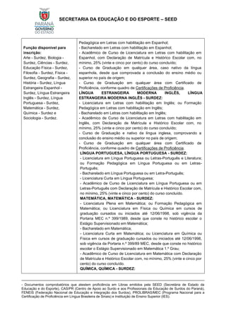 SECRETARIA DA EDUCAÇÃO E DO ESPORTE – SEED
Função disponível para
inscrição:
Arte - Surdez, Biologia -
Surdez, Ciências - Surdez,
Educação Física - Surdez,
Filosofia - Surdez, Física -
Surdez, Geografia - Surdez,
História - Surdez, Língua
Estrangeira Espanhol -
Surdez, Língua Estrangeira
Inglês - Surdez, Língua
Portuguesa - Surdez,
Matemática - Surdez,
Química - Surdez e
Sociologia - Surdez.
Pedagógica em Letras com habilitação em Espanhol;
- Bacharelado em Letras com habilitação em Espanhol;
- Acadêmico de Curso de Licenciatura em Letras com habilitação em
Espanhol, com Declaração de Matrícula e Histórico Escolar com, no
mínimo, 25% (vinte e cinco por cento) do curso concluído;
- Curso de Graduação em qualquer área, caso nativo da língua
espanhola, desde que comprovada a conclusão do ensino médio ou
superior no país de origem;
- Curso de Graduação em qualquer área com Certificado de
Proficiência, conforme quadro de Certificações de Proficiência.
LÍNGUA ESTRANGEIRA MODERNA INGLÊS, LÍNGUA
ESTRANGEIRA MODERNA INGLÊS - SURDEZ:
- Licenciatura em Letras com habilitação em Inglês; ou Formação
Pedagógica em Letras com habilitação em Inglês;
- Bacharelado em Letras com habilitação em Inglês;
- Acadêmico de Curso de Licenciatura em Letras com habilitação em
Inglês, com Declaração de Matrícula e Histórico Escolar com, no
mínimo, 25% (vinte e cinco por cento) do curso concluído;
- Curso de Graduação e nativo da língua inglesa, comprovando a
conclusão do ensino médio ou superior no país de origem;
- Curso de Graduação em qualquer área com Certificado de
Proficiência, conforme quadro de Certificações de Proficiência.
LÍNGUA PORTUGUESA, LÍNGUA PORTUGUESA - SURDEZ:
- Licenciatura em Língua Portuguesa ou Letras-Português e Literatura;
ou Formação Pedagógica em Língua Portuguesa ou em Letras-
Português;
- Bacharelado em Língua Portuguesa ou em Letra-Português;
- Licenciatura Curta em Língua Portuguesa;
- Acadêmico de Curso de Licenciatura em Língua Portuguesa ou em
Letras-Português com Declaração de Matrícula e Histórico Escolar com,
no mínimo, 25% (vinte e cinco por cento) do curso concluído.
MATEMÁTICA, MATEMÁTICA - SURDEZ:
- Licenciatura Plena em Matemática; ou Formação Pedagógica em
Matemática; ou Licenciatura em Física ou Química em cursos de
graduação cursados ou iniciados até 12/06/1998, sob vigência da
Portaria MEC n.º 399/1989, desde que conste no histórico escolar o
Estágio Supervisionado em Matemática;
- Bacharelado em Matemática;
- Licenciatura Curta em Matemática; ou Licenciatura em Química ou
Física em cursos de graduação cursados ou iniciados até 12/06/1998,
sob vigência da Portaria n.º 399/89 MEC, desde que conste no histórico
escolar o Estágio Supervisionado em Matemática 1.º Grau;
- Acadêmico de Curso de Licenciatura em Matemática com Declaração
de Matrícula e Histórico Escolar com, no mínimo, 25% (vinte e cinco por
cento) do curso concluído.
QUÍMICA, QUÍMICA - SURDEZ:
- Documentos comprobatórios que atestem proficiência em Libras emitidos pela SEED (Secretária de Estado da
Educação e do Esporte), CAS/PR (Centro de Apoio ao Surdo e aos Profissionais da Educação de Surdos do Paraná),
FENEIS (Federação Nacional de Educação e Integração dos Surdos), PROLIBRAS/MEC (Programa Nacional para a
Certificação de Proficiência em Língua Brasileira de Sinais) e Instituição de Ensino Superior (IES).
 