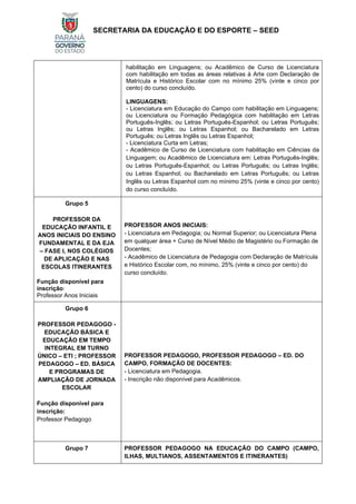 SECRETARIA DA EDUCAÇÃO E DO ESPORTE – SEED
habilitação em Linguagens; ou Acadêmico de Curso de Licenciatura
com habilitação em todas as áreas relativas à Arte com Declaração de
Matrícula e Histórico Escolar com no mínimo 25% (vinte e cinco por
cento) do curso concluído.
LINGUAGENS:
- Licenciatura em Educação do Campo com habilitação em Linguagens;
ou Licenciatura ou Formação Pedagógica com habilitação em Letras
Português-Inglês; ou Letras Português-Espanhol; ou Letras Português;
ou Letras Inglês; ou Letras Espanhol; ou Bacharelado em Letras
Português; ou Letras Inglês ou Letras Espanhol;
- Licenciatura Curta em Letras;
- Acadêmico de Curso de Licenciatura com habilitação em Ciências da
Linguagem; ou Acadêmico de Licenciatura em: Letras Português-Inglês;
ou Letras Português-Espanhol; ou Letras Português; ou Letras Inglês;
ou Letras Espanhol; ou Bacharelado em Letras Português; ou Letras
Inglês ou Letras Espanhol com no mínimo 25% (vinte e cinco por cento)
do curso concluído.
Grupo 5
PROFESSOR DA
EDUCAÇÃO INFANTIL E
ANOS INICIAIS DO ENSINO
FUNDAMENTAL E DA EJA
– FASE I, NOS COLÉGIOS
DE APLICAÇÃO E NAS
ESCOLAS ITINERANTES
Função disponível para
inscrição:
Professor Anos Iniciais
PROFESSOR ANOS INICIAIS:
- Licenciatura em Pedagogia; ou Normal Superior; ou Licenciatura Plena
em qualquer área + Curso de Nível Médio de Magistério ou Formação de
Docentes;
- Acadêmico de Licenciatura de Pedagogia com Declaração de Matrícula
e Histórico Escolar com, no mínimo, 25% (vinte e cinco por cento) do
curso concluído.
Grupo 6
PROFESSOR PEDAGOGO -
EDUCAÇÃO BÁSICA E
EDUCAÇÃO EM TEMPO
INTEGRAL EM TURNO
ÚNICO – ETI ; PROFESSOR
PEDAGOGO – ED. BÁSICA
E PROGRAMAS DE
AMPLIAÇÃO DE JORNADA
ESCOLAR
Função disponível para
inscrição:
Professor Pedagogo
PROFESSOR PEDAGOGO, PROFESSOR PEDAGOGO – ED. DO
CAMPO, FORMAÇÃO DE DOCENTES:
- Licenciatura em Pedagogia.
- Inscrição não disponível para Acadêmicos.
Grupo 7 PROFESSOR PEDAGOGO NA EDUCAÇÃO DO CAMPO (CAMPO,
ILHAS, MULTIANOS, ASSENTAMENTOS E ITINERANTES)
 