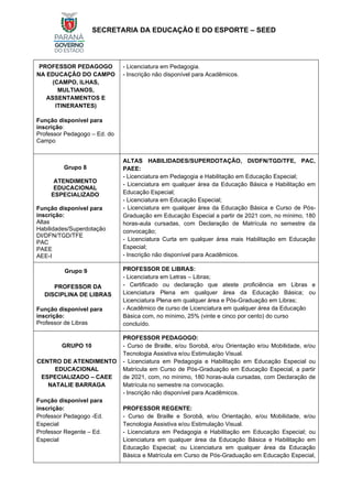 SECRETARIA DA EDUCAÇÃO E DO ESPORTE – SEED
PROFESSOR PEDAGOGO
NA EDUCAÇÃO DO CAMPO
(CAMPO, ILHAS,
MULTIANOS,
ASSENTAMENTOS E
ITINERANTES)
Função disponível para
inscrição:
Professor Pedagogo – Ed. do
Campo
- Licenciatura em Pedagogia.
- Inscrição não disponível para Acadêmicos.
Grupo 8
ATENDIMENTO
EDUCACIONAL
ESPECIALIZADO
Função disponível para
inscrição:
Altas
Habilidades/Superdotação
DI/DFN/TGD/TFE
PAC
PAEE
AEE-I
ALTAS HABILIDADES/SUPERDOTAÇÃO, DI/DFN/TGD/TFE, PAC,
PAEE:
- Licenciatura em Pedagogia e Habilitação em Educação Especial;
- Licenciatura em qualquer área da Educação Básica e Habilitação em
Educação Especial;
- Licenciatura em Educação Especial;
- Licenciatura em qualquer área da Educação Básica e Curso de Pós-
Graduação em Educação Especial a partir de 2021 com, no mínimo, 180
horas-aula cursadas, com Declaração de Matrícula no semestre da
convocação;
- Licenciatura Curta em qualquer área mais Habilitação em Educação
Especial;
- Inscrição não disponível para Acadêmicos.
Grupo 9
PROFESSOR DA
DISCIPLINA DE LIBRAS
Função disponível para
inscrição:
Professor de Libras
PROFESSOR DE LIBRAS:
- Licenciatura em Letras – Libras;
- Certificado ou declaração que ateste proficiência em Libras e
Licenciatura Plena em qualquer área da Educação Básica; ou
Licenciatura Plena em qualquer área e Pós-Graduação em Libras;
- Acadêmico de curso de Licenciatura em qualquer área da Educação
Básica com, no mínimo, 25% (vinte e cinco por cento) do curso
concluído.
GRUPO 10
CENTRO DE ATENDIMENTO
EDUCACIONAL
ESPECIALIZADO – CAEE
NATALIE BARRAGA
Função disponível para
inscrição:
Professor Pedagogo -Ed.
Especial
Professor Regente – Ed.
Especial
PROFESSOR PEDAGOGO:
- Curso de Braille, e/ou Sorobã, e/ou Orientação e/ou Mobilidade, e/ou
Tecnologia Assistiva e/ou Estimulação Visual.
- Licenciatura em Pedagogia e Habilitação em Educação Especial ou
Matrícula em Curso de Pós-Graduação em Educação Especial, a partir
de 2021, com, no mínimo, 180 horas-aula cursadas, com Declaração de
Matrícula no semestre na convocação.
- Inscrição não disponível para Acadêmicos.
PROFESSOR REGENTE:
- Curso de Braille e Sorobã, e/ou Orientação, e/ou Mobilidade, e/ou
Tecnologia Assistiva e/ou Estimulação Visual.
- Licenciatura em Pedagogia e Habilitação em Educação Especial; ou
Licenciatura em qualquer área da Educação Básica e Habilitação em
Educação Especial; ou Licenciatura em qualquer área da Educação
Básica e Matrícula em Curso de Pós-Graduação em Educação Especial,
 