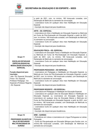 SECRETARIA DA EDUCAÇÃO E DO ESPORTE – SEED
a partir de 2021, com, no mínimo, 180 horas-aula cursadas, com
Declaração de Matrícula no semestre da convocação.
- Licenciatura Curta em qualquer área mais Habilitação em Educação
Especial.
- Inscrição não disponível para Acadêmicos.
Grupo 11
ESCOLAS ESTADUAIS
ESPECIALIZADAS NA
MODALIDADE EDUCAÇÃO
ESPECIAL
Função disponível para
inscrição:
Arte - Ed. Especial, Educação
Física - Ed. Especial,
Professor Pedagogo - Ed.
Especial e Professor Regente
- Ed. Especial.
ARTE – ED. ESPECIAL:
- Licenciatura em Arte e Habilitação em Educação Especial ou Matrícula
em Curso de Pós-Graduação em Educação Especial, a partir de 2021,
com, no mínimo, 180 horas-aula cursadas, com Declaração de Matrícula
no semestre na convocação;
- Licenciatura Curta em qualquer área mais Habilitação em Educação
Especial;
- Inscrição não disponível para Acadêmicos.
-
EDUCAÇÃO FÍSICA – ED. ESPECIAL:
- Licenciatura em Educação Física e Habilitação em Educação Especial,
ou Matrícula em Curso de Pós-Graduação em Educação Especial, a
partir de 2021, com, no mínimo, 180 horas-aula cursadas, com
Declaração de Matrícula no semestre da convocação;
- Licenciatura Curta em qualquer área mais Habilitação em Educação
Especial;
- Inscrição não disponível para Acadêmicos.
PROFESSOR-PEDAGOGO – ED ESPECIAL:
- Licenciatura em Pedagogia e Habilitação em Educação Especial, ou
Matrícula em Curso de Pós-Graduação em Educação Especial, a partir
de 2021, com, no mínimo, 180 horas-aula cursadas, com Declaração de
Matrícula no semestre da convocação;
- Licenciatura Curta em qualquer área mais Habilitação em Educação
Especial;
- Inscrição não disponível para Acadêmicos.
PROFESSOR REGENTE – ED ESPECIAL:
- Licenciatura em Pedagogia e Habilitação em Educação Especial;
- Licenciatura em qualquer área da Educação Básica e Habilitação em
Educação Especial; ou Licenciatura em Educação Especial; ou
Licenciatura em qualquer área da Educação Básica e Matrícula em
Curso de Pós-Graduação em Educação Especial, a partir de 2021, com
no mínimo, 180 horas-aula cursadas, com Declaração de Matrícula no
semestre da convocação;
- Licenciatura Curta em qualquer área mais Habilitação em Educação
Especial;
- Inscrição não disponível para Acadêmicos.
Grupo 12
PROFESSOR OUVINTE DE
SALA DE RECURSOS
MULTIFUNCIONAIS DA
SURDEZ
SRM – SURDEZ:
- Proficiência em Libras e Licenciatura em Língua Portuguesa ou Letras-
Português;
- Curso de Pós-graduação em Educação Bilíngue para Surdos com, no
mínimo,180 horas-aula cursadas, com Declaração de Matrícula no
semestre da convocação;
 