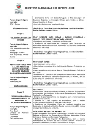 SECRETARIA DA EDUCAÇÃO E DO ESPORTE – SEED
Função disponível para
inscrição:
SRM - Surdez
(Professor-ouvinte)
- Licenciatura Curta em Letras-Português e Pós-Graduação em
Educação Especial, ou Educação Bilíngue para Surdos ou Libras -
Língua Brasileira de Sinais;
- Inscrição não disponível para Acadêmicos.
- Proficiência Tradução e Interpretação Libras, considerar também
Bacharelado em Letras – Libras.
Grupo 13
COLÉGIO BILÍNGUE PARA
SURDOS
Função disponível para
inscrição:
Prof. Regente Anos Iniciais -
Surdez
Pedagogo – Surdez
Prof. Regente Ed. Infantil -
Surdez
PROF. REGENTE ANOS INICIAIS – SURDEZ, PEDAGOGO –
SURDEZ, PROF. REGENTE ED. INFANTIL – SURDEZ:
- Proficiência em Libras e Licenciatura em Pedagogia;
- Acadêmico de Licenciatura em Pedagogia com Declaração de
Matrícula e Histórico Escolar com, no mínimo, 25% do curso concluído e
Proficiência em Libras.
- Proficiência Tradução e Interpretação Libras, considerar também
Bacharelado em Letras – Libras.
Grupo 14
PROFESSOR SURDO PARA
SALA DE RECURSOS
MULTIFUNCIONAIS DA
SURDEZ E COLÉGIOS
BILÍNGUES PARA SURDOS
Função disponível para
inscrição:
Professor Surdo
(Professor Surdo)
PROFESSOR SURDO:
- Licenciatura em Letras-Libras;
- Licenciatura em qualquer área da Educação Básica e Proficiência em
Libras;
- Licenciatura Curta em qualquer área da Educação Básica e Proficiência
em Libras;
- Acadêmico de Licenciatura em qualquer área da Educação Básica com
Declaração de matrícula e Histórico Escolar com, no mínimo, 25% do
curso concluído e Proficiência em Libras.
- Proficiência Tradução e Interpretação Libras, considerar também
Bacharelado em Letras – Libras.
Grupo 15
PROFESSOR DAS ÁREAS
DO CONHECIMENTO DE
ATENDIMENTO
PEDAGÓGICO DO SAREH
Função disponível para
inscrição:
Área Geral
Ciências da Natureza e
Matemática
Linguagens
Ciências Humanas
ÁREA GERAL:
- Licenciatura Plena em qualquer disciplina ou Diploma de Graduação
acompanhado de Certificado de Formação Pedagógica ou Diploma de
Graduação em Pedagogia;
- Diploma de Licenciatura Curta nas disciplinas com a nomenclatura da
Base Nacional Comum;
- Diploma de Curso Superior de Bacharelado, com a mesma
nomenclatura da disciplina da Base Nacional Comum;
- Acadêmico de Licenciatura Plena em qualquer disciplina com
Declaração de Matrícula e Histórico Escolar com no mínimo 25% (vinte e
cinco por cento) do curso concluído.
CIÊNCIAS DA NATUREZA E MATEMÁTICA:
- Licenciatura Plena em Ciências ou Matemática ou Física ou Química ou
Biologia ou Diploma de Graduação em Ciências, Matemática, Física,
Química ou Biologia com Formação Pedagógica;
- Diploma de Curso Superior de Bacharelado, com a mesma
nomenclatura da disciplina da base nacional comum - Ciências da
Natureza ou Matemática ou Física ou Química ou Biologia;
 
