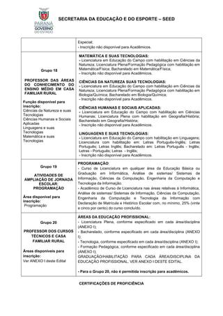 SECRETARIA DA EDUCAÇÃO E DO ESPORTE – SEED
Especial;
- Inscrição não disponível para Acadêmicos.
Grupo 18
PROFESSOR DAS ÁREAS
DO CONHECIMENTO DO
ENSINO MÉDIO EM CASA
FAMILIAR RURAL
Função disponível para
inscrição:
Ciências da Natureza e suas
Tecnologias
Ciências Humanas e Sociais
Aplicadas
Linguagens e suas
Tecnologias
Matemática e suas
Tecnologias
MATEMÁTICA E SUAS TECNOLOGIAS:
- Licenciatura em Educação do Campo com habilitação em Ciências da
Natureza; Licenciatura Plena/Formação Pedagógica com habilitação em
Matemática/Física; Bacharelado em Matemática/Física;
- Inscrição não disponível para Acadêmicos.
CIÊNCIAS DA NATUREZA SUAS TECNOLOGIAS:
- Licenciatura em Educação do Campo com habilitação em Ciências da
Natureza; Licenciatura Plena/Formação Pedagógica com habilitação em
Biologia/Química; Bacharelado em Biologia/Química;
- Inscrição não disponível para Acadêmicos.
CIÊNCIAS HUMANAS E SOCIAIS APLICADAS:
- Licenciatura em Educação do Campo com habilitação em Ciências
Humanas; Licenciatura Plena com habilitação em Geografia/História;
Bacharelado em Geografia/História;
- Inscrição não disponível para Acadêmicos.
LINGUAGENS E SUAS TECNOLOGIAS:
- Licenciatura em Educação do Campo com habilitação em Linguagens;
Licenciatura com habilitação em: Letras Português-Inglês; Letras
Português; Letras Inglês; Bacharelado em: Letras Português - Inglês;
Letras - Português; Letras - Inglês;
- Inscrição não disponível para Acadêmicos.
Grupo 19
ATIVIDADES DE
AMPLIAÇÃO DE JORNADA
ESCOLAR:
PROGRAMAÇÃO
Área disponível para
inscrição:
Programação
PROGRAMAÇÃO:
- Curso de Licenciatura em qualquer área da Educação Básica ou
Graduação em Informática, Análise de sistemas/ Sistemas de
Informação, Ciências da Computação, Engenharia da Computação e
Tecnologia da Informação.
- Acadêmico de Curso de Licenciatura nas áreas relativas à Informática,
Análise de sistemas/ Sistemas de Informação, Ciências da Computação,
Engenharia da Computação e Tecnologia da Informação com
Declaração de Matrícula e Histórico Escolar com, no mínimo, 25% (vinte
e cinco por cento) do curso concluído.
Grupo 20
PROFESSOR DOS CURSOS
TÉCNICOS E CASA
FAMILIAR RURAL
Áreas disponíveis para
inscrição:
Ver ANEXO I deste Edital
ÁREAS DA EDUCAÇÃO PROFISSIONAL:
- Licenciatura Plena, conforme especificado em cada área/disciplina
(ANEXO I);
- Bacharelado, conforme especificado em cada área/disciplina (ANEXO
I);
- Tecnologia, conforme especificado em cada área/disciplina (ANEXO I);
- Formação Pedagógica, conforme especificado em cada área/disciplina
(ANEXO I);
GRADUAÇÃO/HABILITAÇÃO PARA CADA ÁREA/DISCIPLINA DA
EDUCAÇÃO PROFISSIONAL, VER ANEXO I DESTE EDITAL.
- Para o Grupo 20, não é permitida inscrição para acadêmicos.
CERTIFICAÇÕES DE PROFICIÊNCIA
 