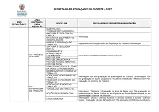 SECRETARIA DA EDUCAÇÃO E DO ESPORTE – SEED
EIXO
TECNOLÓGICO
ÁREA
DISPONÍVEL
PARA
INSCRIÇÃO
DISCIPLINA ESCOLARIDADE OBRIGATÓRIA/HABILITAÇÃO
ODONTOLOGIA
TÉCNICAS RESTAURADORAS
ANATOMIA E FISIOLOGIA DA
CABEÇA
Odontologia
MATERIAIS E EQUIPAMENTOS
ODONTOLÓGICOS
HIGIENE E SEGURANÇA DO
TRABALHO
Engenharia com Pós-graduação em Segurança do Trabalho / Odontologia.
AS – PRÓTESE
DENTÁRIA
ANATOMIA E ESCULTURA
DENTAL
Curso técnico em Prótese Dentária com Graduação.
ORGANIZAÇÃO E
ADMINISTRAÇÃO
LABORATORIAL
PRÓTESE FIXA
PRÓTESE ORTODÔNTICA
PRÓTESE PARCIAL REMOVÍVEL
PRÓTESE TOTAL
AS –
ENFERMAGEM
DO TRABALHO
ASPECTOS POLÍTICOS E LEGAIS
DA SAÚDE DO TRABALHADOR
Enfermagem com Pós-graduação em Enfermagem do Trabalho / Enfermagem com
Pós-graduação em Saúde Ocupacional / Saúde do Trabalhador / Medicina com Pós-
graduação em Medicina do Trabalho.
BIOSSEGURANÇA E HIGIENE DO
TRABALHO
DOENÇAS OCUPACIONAIS E DO
TRABALHO
FISIOLOGIA E ERGONOMIA DO
TRABALHO
INTRODUÇÃO À SAÚDE NO
TRABALHO
TOXICOLOGIA DO TRABALHO
NOÇÕES DE EPIDEMIOLOGIA
Enfermagem / Medicina / Graduação na área da Saúde com Pós-graduação em
Epidemiologia em Saúde Pública, ou em Vigilância em Saúde Epidemiológica, ou em
Epidemiologia e Controle de Infecções.
ÉTICA E BIOÉTICA
Enfermagem / Direito / Ciências Jurídicas / Ciências Jurídicas e Sociais / Ciências
Sociais / Graduação na área da Saúde com Pós-graduação em Ciências Jurídicas ou
 