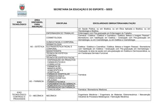 SECRETARIA DA EDUCAÇÃO E DO ESPORTE – SEED
EIXO
TECNOLÓGICO
ÁREA
DISPONÍVEL
PARA
INSCRIÇÃO
DISCIPLINA ESCOLARIDADE OBRIGATÓRIA/HABILITAÇÃO
em Saúde Pública, ou em Bioética, ou em Ética Aplicada e Bioética, ou em
Psicoteologia e Bioética.
ENFERMAGEM DO TRABALHO Enfermagem com Pós-graduação em Enfermagem do Trabalho.
AS – ESTÉTICA
COSMETOLOGIA
Farmácia / Estética / Estética e Cosmética / Estética, Beleza e Imagem Pessoal /
Biomedicina com habilitação em Estética / Graduação com Pós-graduação em
Dermatologia, ou em Cosmetologia, ou em Estética e Cosmetologia.
CLÍNICA FACIAL E CORPORAL
Estética / Estética e Cosmética / Estética, Beleza e Imagem Pessoal / Biomedicina
com habilitação em Estética / Graduação com Pós-graduação em Dermatologia /
Graduação na área da saúde com pós-graduação em Estética e Dermocosmética, ou
em Fisioterapia Dermato-Funcional.
DERMATOLOGIA
ELETROESTÉTICA FACIAL E
CORPORAL
MASSOTERAPIA
TÉCNICA DE ESTÉTICA
CORPORAL
TÉCNICA DE ESTÉTICA FACIAL
AS – FARMÁCIA
DISPENSAÇÃO DE PRODUTOS
FARMACÊUTICOS E
CORRELATOS
Farmácia
FARMÁCIA DE
MANIPULAÇÃO,
HOMEOPÁTICA E
HOSPITALAR
FARMÁCIA HOSPITALAR
FARMACOLOGIA E
FARMACOCINÉTICA
APLICADA
FARMACOTÉCNICA
FUNDAMENTOS DE FARMÁCIA
HOMEOPATIA E FITOTERAPIA
ORGANIZAÇÃO EM FARMÁCIA
TOXICOLOGIA Farmácia / Biomedicina /Medicina.
EIXO
TECNOLÓGICO:
CONTROLE E
PROCESSOS
CI – MECÂNICA MECÂNICA
Engenharia Mecânica / Engenharia de Materiais /Eletromecânica / Manutenção
Industrial de Processos Metalúrgicos / Fabricação Mecânica.
 