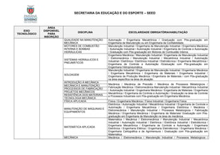 SECRETARIA DA EDUCAÇÃO E DO ESPORTE – SEED
EIXO
TECNOLÓGICO
ÁREA
DISPONÍVEL
PARA
INSCRIÇÃO
DISCIPLINA ESCOLARIDADE OBRIGATÓRIA/HABILITAÇÃO
QUALIDADE NA MANUTENÇÃO
MECÂNICA
Automação / Engenharia Mecatrônica / Graduação com Pós-graduação em
Engenharia de Manutenção ou em Engenharia da Confiabilidade.
MOTORES DE COMBUSTÃO
INTERNA E BOMBAS
HIDRÁULICAS
Manutenção Industrial / Engenharia de Manutenção Industrial / Engenheira Mecânica
/ Automação Industrial / Automação Industrial / Engenharia de Controle e Automação
/ Graduação com Pós-graduação em Motores de Combustão Interna.
SISTEMAS HIDRÁULICOS E
PNEUMÁTICOS
Engenheira Mecânica / Manutenção Industrial / Engenharia de Manutenção Industrial
/ Eletromecânica / Manutenção Industrial / Mecatrônica Industrial / Automação
Industrial / Eletrônica / Eletrônica Industrial / Eletrotécnica / Engenharia Mecatrônica /
Engenharia de Controle e Automação /Graduação com Pós-graduação em
Engenharia Hidropneumática.
SOLDAGEM
Manutenção Industrial / Engenharia de Manutenção Industrial / Engenharia Mecânica
/ Engenharia Mecatrônica / Engenharia de Materiais / Engenharia Industrial /
Engenharia de Produção Mecânica / Engenharia de Materiais / com Pós-graduação
na área específica na área de atuação.
INTRODUÇÃO À MECÂNICA
Mecânica / Mecânica de Precisão / Mecânica de Processos Metalúrgicos /
Fabricação Mecânica / Eletromecânica Manutenção Industrial / Mecatrônica Industrial
/ Automação Industrial / Engenharia Mecânica / Engenharia de Materiais / Engenharia
Mecatrônica / Engenharia de Controle e Automação / Graduação na área de Controle
e Processos Industriais com Pós-graduação em Engenharia Mecânica.
MECÂNICA E MANUTENÇÃO
PROCESSOS DE FABRICAÇÃO
PROJETOS MECÂNICOS
RESISTÊNCIA DOS MATERIAIS
TECNOLOGIA MECÂNICA
FÍSICA APLICADA Física / Engenharia Mecânica / Física Industrial / Engenharia Física
MANUTENÇÃO DE MÁQUINAS E
EQUIPAMENTOS
Eletrônica / Automação Industrial / Mecatrônica Industrial / Engenharia de Controle e
Automação / Engenharia Mecatrônica / Engenharia Eletrônica / Mecânica /
Eletromecânica / Manutenção Industrial / Processos Metalúrgicos / Fabricação
Mecânica / Engenharia Mecânica / Engenharia de Materiais/ Graduação com Pós-
graduação em Engenharia de Manutenção na área de mecânica.
MATEMÁTICA APLICADA
Matemática / Mecânica / Eletromecânica / Manutenção Industrial / Mecatrônica
Industrial / Automação Industrial / Eletrônica / Eletrônica Industrial / Eletrotécnica /
Engenharia Mecatrônica / Engenharia de Controle e Automação / Engenharia
Eletrônica / Engenharia Elétrica / Engenharia Eletrotécnica / Engenharia Mecânica /
Engenharia Cartográfica e de Agrimensura / Graduação com Pós-graduação em
Matemática.
MECÂNICA Mecânica / Eletromecânica / Manutenção Industrial / Processos Metalúrgicos /
 