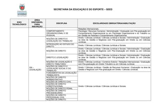 SECRETARIA DA EDUCAÇÃO E DO ESPORTE – SEED
EIXO
TECNOLÓGICO
ÁREA
DISPONÍVEL
PARA
INSCRIÇÃO
DISCIPLINA ESCOLARIDADE OBRIGATÓRIA/HABILITAÇÃO
Relações Internacionais.
COMPORTAMENTO
ORGANIZACIONAL E DE
PESSOAL
Psicologia / Recursos Humanos / Administração / Graduação com Pós-graduação em
Comportamento Organizacional ou em Psicologia Organizacional e do Trabalho ou
em Gestão de Pessoas e Comportamento Organizacional.
GN –
LEGISLAÇÃO
NOÇÕES DE DIREITO E
LEGISLAÇÃO DO TRABALHO
Direito / Ciências Jurídicas / Ciências Jurídicas e Sociais / Administração / Graduação
na área de Gestão e Negócios com Pós-graduação em Direito ou em Ciências
Jurídicas.
INTRODUÇÃO AO ESTUDO DO
DIREITO
Direito / Ciências Jurídicas /Ciências Jurídicas e Sociais.
NOÇÕES DE DIREITO
Direito / Ciências Jurídicas / Ciências Jurídicas e Sociais / Administração / Graduação
na área de Gestão e Negócios com Pós-Graduação em Direito ou em Ciências
Jurídicas.
DIREITO E LEGISLAÇÃO
Direito / Ciências Jurídicas / Ciências Jurídicas e Sociais / Administração / Graduação
na área de Gestão e Negócios com Pós-graduação em Direito ou em Ciências
Jurídicas.
NOÇÕES DE LEGISLAÇÃO E
DIREITO TRIBUTÁRIO
Direito / Ciências Jurídicas / Comércio Exterior / Relações Internacionais / Graduação
com Pós-graduação em Direito Tributário ou em Ciências Jurídicas.
NOÇÕES DE DIREITO E
LEGISLAÇÃO SOCIAL E DO
TRABALHO
Direito / Ciências Jurídicas / Gestão de Recursos Humanos / Graduação na área de
Gestão e Negócios com Pós-graduação em Direito / Ciências Jurídicas.
FUNDAMENTOS DA LEGISLAÇÃO
TRABALHISTA
Direito / Ciências Jurídicas / Ciências Jurídicas e Sociais.
NOÇÕES DE DIREITO
ADMINISTRATIVO
NOÇÕES DE DIREITO CIVIL
NOÇÕES DE DIREITO
CONSTITUCIONAL
NOÇÕES DE DIREITO PENAL
NOÇÕES DE DIREITO
PREVIDENCIÁRIO
NOÇÕES DE DIREITO
PROCESSUAL CIVIL
NOÇÕES DE DIREITO
 