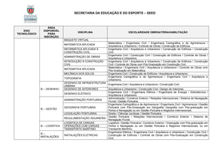SECRETARIA DA EDUCAÇÃO E DO ESPORTE – SEED
EIXO
TECNOLÓGICO
ÁREA
DISPONÍVEL
PARA
INSCRIÇÃO
DISCIPLINA ESCOLARIDADE OBRIGATÓRIA/HABILITAÇÃO
MAQUETE VIRTUAL
MATEMÁTICA APLICADA
Matemática / Engenharia Civil / Engenharia Cartográfica e de Agrimensura /
Arquitetura e Urbanismo / Controle de Obras / Construção de Edifícios.
INFORMÁTICA APLICADA À
CONSTRUÇÃO CIVIL
Engenharia Civil / Arquitetura e Urbanismo / Construção de Edifícios / Construção
Civil.
ADMINISTRAÇÃO DE OBRAS
Engenharia Civil / Construção Civil / Construção de Edifícios / Controle de Obras /
Arquitetura e Urbanismo.
INTRODUÇÃO À CONSTRUÇÃO
CIVIL
Engenharia Civil / Arquitetura e Urbanismo / Construção de Edifícios / Construção
Civil / Controle de Obras com Pós-Graduação em Construção Civil.
MATEMÁTICA APLICADA
Matemática / Engenharia Civil / Arquitetura e Urbanismo / Controle de Obras com
Pós-Graduação em Matemática.
MECÂNICA DOS SOLOS Engenharia Civil / Construção de Edifícios / Arquitetura e Urbanismo.
TOPOGRAFIA
Engenharia Cartográfica e de Agrimensura / Engenharia Civil / Arquitetura e
Urbanismo.
IE – DESENHO
DESENHO DE INFRAESTRUTURA
URBANA
Engenharia Civil / Arquitetura e Urbanismo / Construção Civil.
DESENHO DE INTERIORES Arquitetura e Urbanismo / Construção Civil / Design de Interiores.
DESENHO ELÉTRICO
Engenharia Civil / Engenharia Elétrica / Engenharia de Energia / Eletrotécnica /
Arquitetura e Urbanismo.
IE – GESTÃO
ADMINISTRAÇÃO PORTUÁRIA
Administração / Comércio Exterior / Relações Internacionais / Sistema de Navegação
Fluvial / Gestão Portuária.
GEOGRAFIA PORTUÁRIA
Engenharia Cartográfica e de Agrimensura / Engenharia Civil / Agrimensura / Gestão
Portuária com Pós-Graduação em Geografia/ Geografia com Pós-graduação em
Portos e Navegação ou em Gestão Portuária e Negócios Internacionais.
LEGISLAÇÃO PORTUÁRIA Direito / Ciências Jurídicas / Gestão Portuária.
REGULAMENTAÇÃO ADUANEIRA
Gestão Portuária / Relações Internacionais / Comércio Exterior / Sistema de
Navegação Fluvial.
IE – LOGÍSTICA
LOGÍSTICA DE CARGAS Logística / Gestão Portuária / Comércio Exterior / Graduação com Pós-graduação em
Portos e Navegação ou em Gestão Portuária e Negócios Internacionais, ou em
Transporte Marítimo.
OPERAÇÕES COM CARGAS
TRANSPORTE MARÍTIMO
IE –
INSTALAÇÕES
INSTALAÇÕES ELÉTRICAS
Engenharia Elétrica / Engenharia Civil / Arquitetura e Urbanismo / Construção Civil /
Construção de Edifícios / Controle de Obras com Pós-Graduação em Construção
Civil.
 