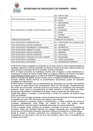 SECRETARIA DA EDUCAÇÃO E DO ESPORTE – SEED
RN – AGRICULTURA
EIXO TECNOLÓGICO: SEGURANÇA
SE – LEGISLAÇÃO
SE – SAÚDE
EIXO TECNOLÓGICO: TURISMO, HOSPITALIDADE E LAZER
TL – GASTRONOMIA
TL – NUTRIÇÃO
TL – GESTÃO
TL – LEGISLAÇÃO
TL – SAÚDE
TL – TURISMO
TL – SECRETARIADO
FORMAÇÃO DE DOCENTES FORMAÇÃO DE DOCENTES
EIXO TECNOLÓGICO: INFRAESTRUTURA AU – CONSTRUÇÃO CIVIL E ARQUITETURA
EIXO TECNOLÓGICO: GESTÃO E NEGÓCIOS AU – FINANÇAS
EIXO TECNOLÓGICO: INFORMAÇÃO E COMUNICAÇÃO AU – INFORMÁTICA
EIXO TECNOLÓGICO: AMBIENTE E SAÚDE AU – MEIO AMBIENTE
EIXO TECNOLÓGICO: GESTÃO E NEGÓCIOS AU – NÚMEROS
EIXO TECNOLÓGICO: GESTÃO E NEGÓCIOS AU – PSICOLOGIA
EIXO TECNOLÓGICO: PRODUÇÃO CULTURAL E DESIGN AU – PUBLICIDADE
EIXO TECNOLÓGICO: SEGURANÇA AU – SAÚDE OCUPACIONAL
EIXO TECNOLÓGICO: SEGURANÇA AU – SEGURANÇA DO TRABALHO
5.1.6 As informações prestadas na solicitação de inscrição serão de inteira responsabilidade do
candidato, dispondo o Instituto Consulplan do direito de excluir do processo seletivo aquele que
não preencher a solicitação de forma completa, correta e verdadeira.
5.1.7 A relação provisória de candidatos inscritos será divulgada na data estabelecida no
cronograma constante do Anexo II deste Edital, no endereço eletrônico do Instituto Consulplan
(www.institutoconsulplan.org.br) e na página da SEED/PR (www.educação.pr.gov.br).
5.1.8 O candidato que desejar interpor recurso contra a relação provisória dos candidatos com
inscrição deferida deverá observar os procedimentos disciplinados quando da respectiva
divulgação em edital próprio.
5.1.9 O Instituto Consulplan não se responsabiliza por solicitações de inscrição não recebidas
por motivos de ordem técnica dos computadores, falhas de comunicação, congestionamento
das linhas de comunicação, eventuais equívocos provocados por operadores das instituições
bancárias, assim como no processamento do boleto bancário ou outros fatores de ordem
técnica que impossibilitem a transferência de dados, sobre os quais não tiver dado causa.
5.1.10 Para efetuar a inscrição, é imprescindível o número de Cadastro de Pessoa Física
(CPF) do candidato.
5.1.11 Terá a sua inscrição cancelada e será automaticamente eliminado do Processo Seletivo
o candidato que usar o CPF de terceiro para realizar a sua inscrição.
5.1.12 A inscrição do candidato implica o conhecimento e a tácita aceitação das normas e
condições estabelecidas neste Edital, em relação às quais não poderá alegar
desconhecimento, inclusive quanto à realização das provas nos prazos estipulados.
5.1.13 A qualquer tempo, poderão ser anuladas a inscrição, as provas e a contratação do
candidato, desde que verificada falsidade em qualquer declaração e/ou irregularidade nas
provas e/ou em informações fornecidas, garantido o direito ao contraditório e à ampla defesa.
5.1.14 É vedada a inscrição condicional e/ou extemporânea, assim como é vedada a
transferência do valor pago a título de taxa para terceiros, assim como a transferência da
inscrição para outrem.
 