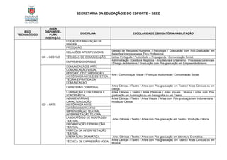 SECRETARIA DA EDUCAÇÃO E DO ESPORTE – SEED
EIXO
TECNOLÓGICO
ÁREA
DISPONÍVEL
PARA
INSCRIÇÃO
DISCIPLINA ESCOLARIDADE OBRIGATÓRIA/HABILITAÇÃO
EDIÇÃO E FINALIZAÇÃO DE
IMAGEM
PRODUÇÃO
CD – GESTÃO
RELAÇÕES INTERPESSOAIS
Gestão de Recursos Humanos / Psicologia / Graduação com Pós-Graduação em
Relações Interpessoais e Ética Profissional.
TÉCNICAS DE COMUNICAÇÃO Letras Português / Publicidade e Propaganda / Comunicação Social.
EMPREENDEDORISMO
Administração / Gestão e Negócios / Arquitetura e Urbanismo / Processos Gerenciais
/ Design de Interiores / Graduação com Pós-graduação em Empreendedorismo.
CD – ARTE
COMUNICAÇÃO E ARTE
Arte / Comunicação Visual / Produção Audiovisual / Comunicação Social.
COMUNICAÇÃO VISUAL
DESENHO DE COMPOSIÇÃO
HISTÓRIA DA ARTE E ESTÉTICA
TEORIA E PRÁTICA DA
COMUNICAÇÃO
EXPRESSÃO CORPORAL
Artes Cênicas / Teatro / Artes com Pós-graduação em Teatro / Artes Cênicas ou em
Dança.
ILUMINAÇÃO, CENOGRAFIA E
SONOPLASTIA
Artes Cênicas / Teatro / Artes Plásticas / Artes Visuais / Música / Artes com Pós-
graduação em Iluminação ou em Cenografia ou em Teatro.
INDUMENTÁRIA E
CARACTERIZAÇÃO
Artes Cênicas / Teatro / Artes Visuais / Artes com Pós-graduação em Indumentária /
Produção Cênica.
HISTÓRIA DA ARTE
Artes Cênicas / Teatro / Artes com Pós-graduação em Teatro / Produção Cênica.
HISTÓRIA DO TEATRO
IMPROVISAÇÃO TEATRAL
INTERPRETAÇÃO TEATRAL
LABORATÓRIO DE MONTAGEM
TEATRAL
ORGANIZAÇÃO E PRODUÇÃO
TEATRAL
PRÁTICA DA INTERPRETAÇÃO
TEATRAL
LITERATURA DRAMÁTICA Artes Cênicas / Teatro / Artes com Pós-graduação em Literatura Dramática.
TÉCNICA DE EXPRESSÃO VOCAL
Artes Cênicas / Teatro / Artes com Pós-graduação em Teatro / Artes Cênicas ou em
Música.
 