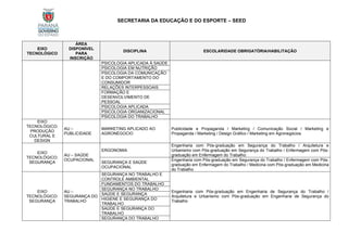 SECRETARIA DA EDUCAÇÃO E DO ESPORTE – SEED
EIXO
TECNOLÓGICO
ÁREA
DISPONÍVEL
PARA
INSCRIÇÃO
DISCIPLINA ESCOLARIDADE OBRIGATÓRIA/HABILITAÇÃO
PSICOLOGIA APLICADA À SAÚDE
PSICOLOGIA EM NUTRIÇÃO
PSICOLOGIA DA COMUNICAÇÃO
E DO COMPORTAMENTO DO
CONSUMIDOR
RELAÇÕES INTERPESSOAIS
FORMAÇÃO E
DESENVOLVIMENTO DE
PESSOAL
PSICOLOGIA APLICADA
PSICOLOGIA ORGANIZACIONAL
PSICOLOGIA DO TRABALHO
EIXO
TECNOLÓGICO:
PRODUÇÃO
CULTURAL E
DESIGN
AU –
PUBLICIDADE
MARKETING APLICADO AO
AGRONÉGOCIO
Publicidade e Propaganda / Marketing / Comunicação Social / Marketing e
Propaganda / Marketing / Design Gráfico / Marketing em Agronegócios
EIXO
TECNOLÓGICO:
SEGURANÇA
AU – SAÚDE
OCUPACIONAL
ERGONOMIA
Engenharia com Pós-graduação em Segurança do Trabalho / Arquitetura e
Urbanismo com Pós-graduação em Segurança do Trabalho / Enfermagem com Pós-
graduação em Enfermagem do Trabalho.
SEGURANÇA E SAÚDE
OCUPACIONAL
Engenharia com Pós-graduação em Segurança do Trabalho / Enfermagem com Pós-
graduação em Enfermagem do Trabalho / Medicina com Pós-graduação em Medicina
do Trabalho
EIXO
TECNOLÓGICO:
SEGURANÇA
AU –
SEGURANÇA DO
TRABALHO
SEGURANÇA NO TRABALHO E
CONTROLE AMBIENTAL
Engenharia com Pós-graduação em Engenharia de Segurança do Trabalho /
Arquitetura e Urbanismo com Pós-graduação em Engenharia de Segurança do
Trabalho
FUNDAMENTOS DO TRABALHO
SEGURANÇA NO TRABALHO
SAÚDE E SEGURANÇA
HIGIENE E SEGURANÇA DO
TRABALHO
SAÚDE E SEGURANÇA DO
TRABALHO
SEGURANÇA DO TRABALHO
 