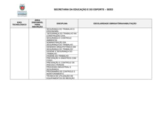 SECRETARIA DA EDUCAÇÃO E DO ESPORTE – SEED
EIXO
TECNOLÓGICO
ÁREA
DISPONÍVEL
PARA
INSCRIÇÃO
DISCIPLINA ESCOLARIDADE OBRIGATÓRIA/HABILITAÇÃO
SEGURANÇA DO TRABALHO E
ERGONOMIA
SEGURANÇA DO TRABALHO NA
CONSTRUÇÃO CIVIL
SEGURANÇA E CONTROLE
AMBIENTAL
ADMINISTRAÇÃO EM
SEGURANÇA DO TRABALHO
DESENHO ARQUITETÔNICO EM
SEGURANÇA DO TRABALHO
HIGIENE E SEGURANÇA DO
TRABALHO
HIGIENE DO TRABALHO
PREVENÇÃO A SINISTROS COM
FOGO
PREVENÇÃO E CONTROLE DE
RISCOS E PERDAS
PROCESSO INDUSTRIAL E
SEGURANÇA
PROGRAMAS DE CONTROLE E
MONITORAMENTO
TÉCNICA DE UTILIZAÇÃO DE
EQUIPAMENTOS DE MEDIÇÃO
 