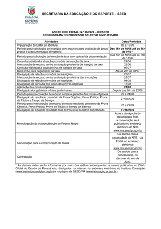 SECRETARIA DA EDUCAÇÃO E DO ESPORTE – SEED
ANEXO II DO EDITAL N.º 30/2022 – GS/SEED
CRONOGRAMA DO PROCESSO SELETIVO SIMPLIFICADO
Atividades Datas/Períodos
Impugnação do Edital de abertura 06 a 10/06
Período para solicitação de inscrição com arquivos para avaliação da prova
prática e a documentação obrigatória
Das 16h de 10/06 até as 16h
de 07/07
Período para solicitação de isenção de taxa com upload da documentação
Das 16h de 10/06 até as 16h
de 13/06
Consulta individual à situação provisória de isenção de taxa 21/06
Interposição de recurso contra a situação provisória de isenção de taxa 22/06
Consulta individual à situação final de isenção de taxa 06/07
Data limite para pagamento da taxa Até as 20h de 08/07
Divulgação da relação provisória de inscrições 25/07
Interposição de recurso contra a situação provisória das inscrições 26/07
Divulgação da relação provisória de inscrições 08/08
Divulgação da consulta dos locais das provas objetivas 15/08
Aplicação das provas objetivas 21/08
Divulgação dos gabaritos oficiais preliminares Depois das 16h de 22/08
Período para interposição de recurso contra o gabarito das provas objetivas 23 e 24/08
Divulgação do resultado provisório da Prova Objetiva, Prova Prática, Prova
de Títulos e Tempo de Serviço
27/09/2022
Período para interposição de recurso contra o resultado provisório da Prova
Objetiva, Prova Prática, Prova de Títulos e Tempo de Serviço
28 a 29/09
Divulgação do Edital de resultado final do Processo Seletivo Simplificado 31/10/2022
Homologação da Autodeclaração de Pessoa Negra
Após a divulgação da
classificação final,
a convocação será
publicada no endereço
eletrônico do NRE
www.nre.seed.pr.gov.br
Convocação para a comprovação de títulos
De acordo com a
necessidade do NRE, via
Edital, no endereço
eletrônico
www.nre.seed.pr.gov.br
Contratação
De acordo com a
necessidade, no
decorrer do ano de
2023.
* As demais datas serão informadas por meio dos editais subsequentes, a serem publicados no Diário
Oficial do Estado do Paraná e/ou divulgados na internet no endereço eletrônico do Instituto Consulplan
(www.institutoconsulplan.org.br) e na página da SEED/PR (www.educação.pr.gov.br).
 