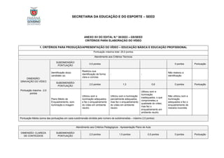 SECRETARIA DA EDUCAÇÃO E DO ESPORTE – SEED
ANEXO XV DO EDITAL N.º 30/2022 – GS/SEED
CRITÉRIOS PARA ELABORAÇÃO DO VÍDEO
1. CRITÉRIOS PARA PRODUÇÃO/APRESENTAÇÃO DO VÍDEO – EDUCAÇÃO BÁSICA E EDUCAÇÃO PROFISSIONAL
Pontuação máxima total: 25,0 pontos
Atendimento aos Critérios Técnicos
DIMENSÃO:
GRAVAÇÃO DO VÍDEO
Pontuação máxima - 2,5
pontos
SUBDIMENSÃO/
PONTUAÇÃO
0,5 pontos 0 pontos Pontuação
Identificação do(a)
candidato (a)
Realizou sua
identificação de forma
clara e concisa.
- -
Não realizou a
identificação
SUBDIMENSÃO/
PONTUAÇÃO
2,0 pontos 1,3 0,6 0 pontos Pontuação
Plano Médio de
Enquadramento, som,
iluminação e imagem
Utilizou som e
iluminação adequados
e fez o enquadramento
do vídeo em ambiente
neutro.
Utilizou som e iluminação
parcialmente adequados,
mas fez o enquadramento
do vídeo em ambiente
neutro.
Utilizou som e
iluminação
inadequados, o que
comprometeu a
qualidade do vídeo,
mas fez o
enquadramento em
ambiente neutro.
Não utilizou som e
iluminação
adequados e fez o
enquadramento de
maneira incorreta.
Pontuação Média (soma das pontuações em cada subdimensão dividida pelo número de subdimensões – máximo 2,5 pontos)
Atendimento aos Critérios Pedagógicos - Apresentação Plano de Aula
DIMENSÃO: CLAREZA
DE CONTEÚDOS
SUBDIMENSÃO/
PONTUAÇÃO
2,5 pontos 1,5 pontos 0,5 pontos 0 pontos Pontuação
 