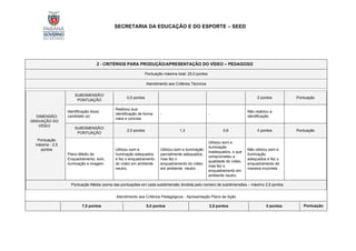 SECRETARIA DA EDUCAÇÃO E DO ESPORTE – SEED
2 - CRITÉRIOS PARA PRODUÇÃO/APRESENTAÇÃO DO VÍDEO – PEDAGOGO
Pontuação máxima total: 25,0 pontos
Atendimento aos Critérios Técnicos
DIMENSÃO:
GRAVAÇÃO DO
VÍDEO
Pontuação
máxima - 2,5
pontos
SUBDIMENSÃO/
PONTUAÇÃO
0,5 pontos 0 pontos Pontuação
Identificação do(a)
candidato (a)
Realizou sua
identificação de forma
clara e concisa.
- -
Não realizou a
identificação
SUBDIMENSÃO/
PONTUAÇÃO
2,0 pontos 1,3 0,6 0 pontos Pontuação
Plano Médio de
Enquadramento, som,
iluminação e imagem
Utilizou som e
iluminação adequados
e fez o enquadramento
do vídeo em ambiente
neutro.
Utilizou som e iluminação
parcialmente adequados,
mas fez o
enquadramento do vídeo
em ambiente neutro.
Utilizou som e
iluminação
inadequados, o que
comprometeu a
qualidade do vídeo,
mas fez o
enquadramento em
ambiente neutro.
Não utilizou som e
iluminação
adequados e fez o
enquadramento de
maneira incorreta.
Pontuação Média (soma das pontuações em cada subdimensão dividida pelo número de subdimensões – máximo 2,5 pontos
Atendimento aos Critérios Pedagógicos - Apresentação Plano de Ação
7,5 pontos 5,0 pontos 2,5 pontos 0 pontos Pontuação
 