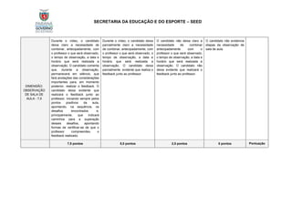 SECRETARIA DA EDUCAÇÃO E DO ESPORTE – SEED
DIMENSÃO:
OBSERVAÇÃO
DE SALA DE
AULA - 7,5
Durante o vídeo, o candidato
deixa claro a necessidade de
combinar, antecipadamente, com
o professor o que será observado,
o tempo de observação, a data e
horário que será realizada a
observação. O candidato comenta
que, durante a observação,
permanecerá em silêncio, que
fará anotações das considerações
importantes para, em momento
posterior, realizar o feedback. O
candidato deixa evidente que
realizará o feedback junto ao
professor, iniciando sempre pelos
pontos positivos da aula,
apontando, na sequência, os
desafios encontrados e,
principalmente, que indicará
caminhos para a superação
desses desafios, apontando
formas de certificar-se de que o
professor compreendeu o
feedback realizado.
Durante o vídeo, o candidato deixa
parcialmente claro a necessidade
de combinar, antecipadamente, com
o professor o que será observado, o
tempo de observação, a data e
horário que será realizada a
observação. O candidato deixa
parcialmente evidente que realiza o
feedback junto ao professor.
O candidato não deixa claro a
necessidade de combinar
antecipadamente com o
professor o que será observado,
o tempo de observação, a data e
horário que será realizada a
observação. O candidato não
deixa evidente que realizará o
feedback junto ao professor.
O candidato não evidencia
etapas da observação de
sala de aula.
7,5 pontos 5,0 pontos 2,5 pontos 0 pontos Pontuação
 