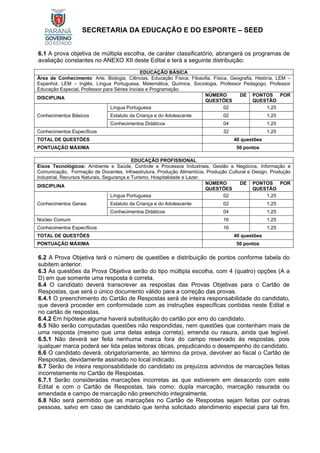 SECRETARIA DA EDUCAÇÃO E DO ESPORTE – SEED
6.1 A prova objetiva de múltipla escolha, de caráter classificatório, abrangerá os programas de
avaliação constantes no ANEXO XII deste Edital e terá a seguinte distribuição:
6.2 A Prova Objetiva terá o número de questões e distribuição de pontos conforme tabela do
subitem anterior.
6.3 As questões da Prova Objetiva serão do tipo múltipla escolha, com 4 (quatro) opções (A a
D) em que somente uma resposta é correta.
6.4 O candidato deverá transcrever as respostas das Provas Objetivas para o Cartão de
Respostas, que será o único documento válido para a correção das provas.
6.4.1 O preenchimento do Cartão de Respostas será de inteira responsabilidade do candidato,
que deverá proceder em conformidade com as instruções específicas contidas neste Edital e
no cartão de respostas.
6.4.2 Em hipótese alguma haverá substituição do cartão por erro do candidato.
6.5 Não serão computadas questões não respondidas, nem questões que contenham mais de
uma resposta (mesmo que uma delas esteja correta), emenda ou rasura, ainda que legível.
6.5.1 Não deverá ser feita nenhuma marca fora do campo reservado às respostas, pois
qualquer marca poderá ser lida pelas leitoras óticas, prejudicando o desempenho do candidato.
6.6 O candidato deverá, obrigatoriamente, ao término da prova, devolver ao fiscal o Cartão de
Respostas, devidamente assinado no local indicado.
6.7 Serão de inteira responsabilidade do candidato os prejuízos advindos de marcações feitas
incorretamente no Cartão de Respostas.
6.7.1 Serão consideradas marcações incorretas as que estiverem em desacordo com este
Edital e com o Cartão de Respostas, tais como: dupla marcação, marcação rasurada ou
emendada e campo de marcação não preenchido integralmente.
6.8 Não será permitido que as marcações no Cartão de Respostas sejam feitas por outras
pessoas, salvo em caso de candidato que tenha solicitado atendimento especial para tal fim.
EDUCAÇÃO BÁSICA
Área de Conhecimento: Arte, Biologia, Ciências, Educação Física, Filosofia, Física, Geografia, História, LEM –
Espanhol, LEM – Inglês, Língua Portuguesa, Matemática, Química, Sociologia, Professor Pedagogo, Professor
Educação Especial, Professor para Séries Iniciais e Programação.
DISCIPLINA
NÚMERO DE
QUESTÕES
PONTOS POR
QUESTÃO
Conhecimentos Básicos
Língua Portuguesa 02 1,25
Estatuto da Criança e do Adolescente 02 1,25
Conhecimentos Didáticos 04 1,25
Conhecimentos Específicos 32 1,25
TOTAL DE QUESTÕES 40 questões
PONTUAÇÃO MÁXIMA 50 pontos
EDUCAÇÃO PROFISSIONAL
Eixos Tecnológicos: Ambiente e Saúde, Controle e Processos Industriais, Gestão e Negócios, Informação e
Comunicação, Formação de Docentes, Infraestrutura, Produção Alimentícia, Produção Cultural e Design, Produção
Industrial, Recursos Naturais, Segurança e Turismo, Hospitalidade e Lazer.
DISCIPLINA
NÚMERO DE
QUESTÕES
PONTOS POR
QUESTÃO
Conhecimentos Gerais
Língua Portuguesa 02 1,25
Estatuto da Criança e do Adolescente 02 1,25
Conhecimentos Didáticos 04 1,25
Núcleo Comum 16 1,25
Conhecimentos Específicos 16 1,25
TOTAL DE QUESTÕES 40 questões
PONTUAÇÃO MÁXIMA 50 pontos
 
