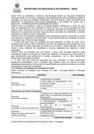SECRETARIA DA EDUCAÇÃO E DO ESPORTE – SEED
7.2.2.1 Para os candidatos a professor para Educação Básica ou Educação Profissional,
Educação Infantil, Anos Iniciais, Pedagogo e Educação Especial serão considerados válidos e
pontuados os vídeos que sintetizam e expressam, de forma prática, o Plano de Aula/Plano de
Ação/Plano de Atendimento Educacional Especializado e que estejam de acordo com o
ANEXO XV – CRITÉRIOS PARA ELABORAÇÃO DO VÍDEO.
7.2.2.1.1 Para os candidatos à vaga na Educação Básica e Profissional, o vídeo não deve
tratar da explicação dos itens elencados no Plano de Aula, mas da sua aplicação de forma
prática e clara, simulando uma aula com os estudantes, utilizando de metodologia e recursos
adequados ao componente curricular, etapa de ensino, faixa etária dos estudantes, conteúdos
propostos e os objetivos a serem alcançados.
7.2.2.1.2 Para os candidatos a pedagogos serão considerados válidos e pontuados os vídeos
que sintetizam e expressam, de forma prática, a ação desenvolvida pelo pedagogo na escola,
compatíveis com o Plano de Ação entregue.
I - O vídeo não deve tratar da explicação dos itens elencados no Plano de Ação, mas o
candidato deve explanar sobre a importância da frente de atuação escolhida e descrever como
irá implementar as ações elencadas de acordo com as metas e prazos definidos, de forma
prática e clara, utilizando de metodologia e recursos adequados aos objetivos a serem
alcançados.
7.2.2.1.3 Para os candidatos que irão realizar a prova para Educação Especial, serão
considerados válidos e pontuados os vídeos que sintetizam e expressam, de forma prática, a
ação desenvolvida pelo profissional na escola, compatíveis com o Plano Atendimento
Educacional Especializado entregue.
I - O vídeo não deve tratar da explicação dos itens elencados no Plano Atendimento
Educacional Especializado, mas o candidato deve explanar sobre um conjunto de ações
pedagógicas organizadas e de recursos de acessibilidade para garantia de acesso ao currículo
do ano/série de matrícula do estudante.
7.2.3 Critérios de Avaliação para Produção do Vídeo
7.2.3.1 Critérios de Avaliação para Produção do Vídeo – Educação Básica e Educação
Profissional:
CRITÉRIOS NOTA MÁXIMA
Atendimento aos Critérios Técnicos
Dimensão:
Gravação do Vídeo
• Identificação do Candidato
2,5
• Plano Médio de enquadramento, som,
iluminação e imagem
• Plano de fundo
• Tempo
Atendimento aos Critérios Pedagógicos
Dimensão:
Clareza de Conteúdos
• Coerência com o Plano de Aula/Plano de
Ação/ Plano de Atendimento Educacional
Especializado
7,5
• Problematização/Contextualização
• Encaminhamentos Metodológicos e
Recursos Didáticos
Dimensão:
Linguagem Verbal e Expressão Facial
• Tom de voz e expressões
faciais/corporais 7,5
• Linguagem de fácil compreensão
Dimensão:
Lógica das ideias, Capacidade de
síntese e conclusão
• Apresentação dos conteúdos, retomada e
finalização da aula 7,5
• Gestão do Tempo
PONTUAÇÃO MÁXIMA 25 pontos
7.2.3.2 Critérios de Avaliação para Produção do Vídeo – Pedagogo:
 