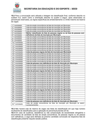 SECRETARIA DA EDUCAÇÃO E DO ESPORTE – SEED
10.2 Para a convocação será utilizada a listagem da classificação final, conforme descrito no
subitem 9.2, assim como a orientação descrita no quadro a seguir, após observados os
percentuais reservados, as regras específicas de arredondamento e o limite máximo da reserva
de vagas:
1.º contratado Lista de ampla concorrência da lista de inscrição por Município
2.º contratado Lista de ampla concorrência da lista de inscrição por Município
3.º contratado Lista de ampla concorrência da lista de inscrição por Município
4.º contratado Lista de ampla concorrência da lista de inscrição por Município
5.º contratado Melhor classificado da lista de pessoas negras ou da lista de pessoas com
deficiência da lista de inscrição por Município
6.º contratado
7.º contratado Lista de ampla concorrência da lista de inscrição por Município
8.º contratado Lista de ampla concorrência da lista de inscrição por Município
9.º contratado Lista de ampla concorrência da lista de inscrição por Município
10.º contratado Lista de ampla concorrência da lista de inscrição por Município
11.º contratado Lista de ampla concorrência da lista de inscrição por Município
12.º contratado Lista de ampla concorrência da lista de inscrição por Município
13.º contratado Lista de ampla concorrência da lista de inscrição por Município
14.º contratado Lista de ampla concorrência da lista de inscrição por Município
15.º contratado Lista de pessoas negras da lista de inscrição por Município
16.º contratado Lista de ampla concorrência da lista de inscrição por Município
17.º contratado Lista de ampla concorrência da lista de inscrição por Município
18.º contratado Lista de ampla concorrência da lista de inscrição por Município
19.º contratado Lista de ampla concorrência da lista de inscrição por Município
20.º contratado Lista de ampla concorrência da lista de inscrição por Município
21.º contratado Lista de pessoas com deficiência da lista de inscrição por Município
22.º contratado Lista de ampla concorrência da lista de inscrição por Município
23.º contratado Lista de ampla concorrência da lista de inscrição por Município
24.º contratado Lista de ampla concorrência da lista de inscrição por Município
25.º contratado Lista de pessoas negras da lista de inscrição por Município
26.º contratado Lista de ampla concorrência da lista de inscrição por Município
27.º contratado Lista de ampla concorrência da lista de inscrição por Município
28.º contratado Lista de ampla concorrência da lista de inscrição por Município
29.º contratado Lista de ampla concorrência da lista de inscrição por Município
30.º contratado Lista de ampla concorrência da lista de inscrição por Município
31.º contratado Lista de ampla concorrência da lista de inscrição por Município
32.º contratado Lista de ampla concorrência da lista de inscrição por Município
33.º contratado Lista de ampla concorrência da lista de inscrição por Município
34.º contratado Lista de ampla concorrência da lista de inscrição por Município
35.º contratado Lista de pessoas negras da lista de inscrição por Município
36.º contratado Lista de ampla concorrência da lista de inscrição por Município
37.º contratado Lista de ampla concorrência da lista de inscrição por Município
38.º contratado Lista de ampla concorrência da lista de inscrição por Município
39.º contratado Lista de ampla concorrência da lista de inscrição por Município
40.º contratado Lista de ampla concorrência da lista de inscrição por Município
41.º contratado Lista de pessoas com deficiência da lista de inscrição por Município
42.º contratado
Lista de ampla concorrência da lista de inscrição por Município (e assim
sucessivamente)
10.3 Não haverá cota de reserva de vagas nas listas de classificação em que haja número
insuficiente de classificados para a aplicação do percentual previsto em lei.
10.4 Em caso de ausência, desistência ou não comprovação da escolaridade obrigatória e
documentos de candidato da lista de ampla concorrência, de pessoas negras ou de pessoa
com deficiência, a vaga será ofertada ao próximo candidato convocado da respectiva lista de
classificação presente naquela sessão pública.
 