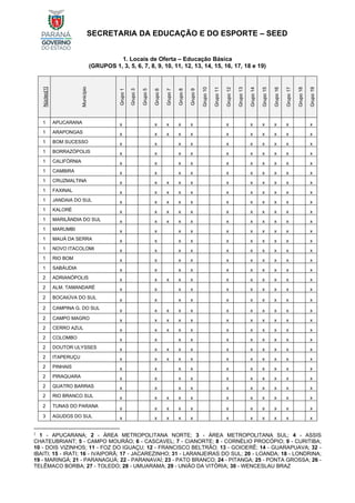 SECRETARIA DA EDUCAÇÃO E DO ESPORTE – SEED
1. Locais de Oferta – Educação Básica
(GRUPOS 1, 3, 5, 6, 7, 8, 9, 10, 11, 12, 13, 14, 15, 16, 17, 18 e 19)
Núcleo[1]
Município
Grupo
1
Grupo
3
Grupo
5
Grupo
6
Grupo
7
Grupo
8
Grupo
9
Grupo
10
Grupo
11
Grupo
12
Grupo
13
Grupo
14
Grupo
15
Grupo
16
Grupo
17
Grupo
18
Grupo
19
1 APUCARANA x x x x x x x x x x x
1 ARAPONGAS x x x x x x x x x x x
1 BOM SUCESSO x x x x x x x x x x
1 BORRAZÓPOLIS x x x x x x x x x x
1 CALIFÓRNIA x x x x x x x x x x
1 CAMBIRA x x x x x x x x x x
1 CRUZMALTINA x x x x x x x x x x x
1 FAXINAL x x x x x x x x x x x
1 JANDAIA DO SUL x x x x x x x x x x x
1 KALORÉ x x x x x x x x x x x
1 MARILÂNDIA DO SUL x x x x x x x x x x x
1 MARUMBI x x x x x x x x x x
1 MAUÁ DA SERRA x x x x x x x x x x
1 NOVO ITACOLOMI x x x x x x x x x x
1 RIO BOM x x x x x x x x x x
1 SABÁUDIA x x x x x x x x x x
2 ADRIANÓPOLIS x x x x x x x x x x x
2 ALM. TAMANDARÉ x x x x x x x x x x
2 BOCAIÚVA DO SUL
x x x x x x x x x x
2 CAMPINA G. DO SUL
x x x x x x x x x x x
2 CAMPO MAGRO x x x x x x x x x x x
2 CERRO AZUL x x x x x x x x x x x
2 COLOMBO x x x x x x x x x x
2 DOUTOR ULYSSES x x x x x x x x x x x
2 ITAPERUÇU x x x x x x x x x x x
2 PINHAIS x x x x x x x x x x
2 PIRAQUARA x x x x x x x x x x
2 QUATRO BARRAS x x x x x x x x x x
2 RIO BRANCO SUL x x x x x x x x x x x
2 TUNAS DO PARANA
x x x x x x x x x x x
3 AGUDOS DO SUL x x x x x x x x x x x
2
1 - APUCARANA; 2 - ÁREA METROPOLITANA NORTE; 3 - ÁREA METROPOLITANA SUL; 4 - ASSIS
CHATEUBRIANT; 5 - CAMPO MOURÃO; 6 - CASCAVEL; 7 - CIANORTE; 8 - CORNÉLIO PROCÓPIO; 9 - CURITIBA;
10 - DOIS VIZINHOS; 11 - FOZ DO IGUAÇU; 12 - FRANCISCO BELTRÃO; 13 - GOIOERÊ; 14 - GUARAPUAVA; 32 -
IBAITI; 15 - IRATI; 16 - IVAIPORÃ; 17 - JACAREZINHO; 31 - LARANJEIRAS DO SUL; 20 - LOANDA; 18 - LONDRINA;
19 - MARINGÁ; 21 - PARANAGUÁ; 22 - PARANAVAÍ; 23 - PATO BRANCO; 24 - PITANGA; 25 - PONTA GROSSA; 26 -
TELÊMACO BORBA; 27 - TOLEDO; 28 - UMUARAMA; 29 - UNIÃO DA VITÓRIA; 30 - WENCESLAU BRAZ
 