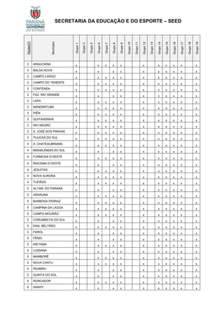 SECRETARIA DA EDUCAÇÃO E DO ESPORTE – SEED
Núcleo[1]
Município
Grupo
1
Grupo
3
Grupo
5
Grupo
6
Grupo
7
Grupo
8
Grupo
9
Grupo
10
Grupo
11
Grupo
12
Grupo
13
Grupo
14
Grupo
15
Grupo
16
Grupo
17
Grupo
18
Grupo
19
3 ARAUCÁRIA x x x x x x x x x x x
3 BALSA NOVA x x x x x x x x x x
3 CAMPO LARGO x x x x x x x x x x x
3 CAMPO DO TENENTE x x x x x x x x x x x
3 CONTENDA x x x x x x x x x x x
3 FAZ. RIO GRANDE x x x x x x x x x x
3 LAPA x x x x x x x x x x x
3 MANDIRITUBA x x x x x x x x x x x
3 PIÊN x x x x x x x x x x x
3 QUITANDINHA x x x x x x x x x x x
3 RIO NEGRO x x x x x x x x x x x
3 S. JOSÉ DOS PINHAIS x x x x x x x x x x x
3 TIJUCAS DO SUL x x x x x x x x x x x
4 A. CHATEAUBRIAND x x x x x x x x x x x
4 BRASILÂNDIA DO SUL x x x x x x x x x x
4 FORMOSA D’OESTE
x x x x x x x x x x x
4 IRACEMA D’OESTE
x x x x x x x x x x
4 JESUÍTAS x x x x x x x x x x x
4 NOVA AURORA x x x x x x x x x x x
4 TUPÃSSI x x x x x x x x x x x
5 ALTAM. DO PARANÁ
x x x x x x x x x x
5 ARARUNA x x x x x x x x x x x
5 BARBOSA FERRAZ x x x x x x x x x x x
5 CAMPINA DA LAGOA x x x x x x x x x x x
5 CAMPO MOURÃO x x x x x x x x x x x
5 CORUMBATAÍ DO SUL x x x x x x x x x x
5 ENG. BELTRÃO x x x x x x x x x x x
5 FAROL x x x x x x x x x x
5 FÊNIX x x x x x x x x x x
5 IRETAMA x x x x x x x x x x x
5 LUIZIANA x x x x x x x x x x
5 MAMBORÊ x x x x x x x x x x x
5 NOVA CANTU x x x x x x x x x x x
5 PEABIRU x x x x x x x x x x
5 QUINTA DO SOL x x x x x x x x x x
5 RONCADOR x x x x x x x x x x x
6 ANAHY x x x x x x x x x x
 
