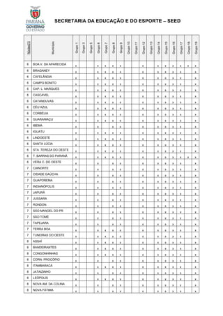 SECRETARIA DA EDUCAÇÃO E DO ESPORTE – SEED
Núcleo[1]
Município
Grupo
1
Grupo
3
Grupo
5
Grupo
6
Grupo
7
Grupo
8
Grupo
9
Grupo
10
Grupo
11
Grupo
12
Grupo
13
Grupo
14
Grupo
15
Grupo
16
Grupo
17
Grupo
18
Grupo
19
6 BOA V. DA APARECIDA
x x x x x x x x x x x x
6 BRAGANEY x x x x x x x x x x x
6 CAFELÂNDIA x x x x x x x x x x x
6 CAMPO BONITO x x x x x x x x x x x
6 CAP. L. MARQUES x x x x x x x x x x x
6 CASCAVEL x x x x x x x x x x x
6 CATANDUVAS x x x x x x x x x x x
6 CÉU AZUL x x x x x x x x x x x
6 CORBÉLIA x x x x x x x x x x x
6 GUARANIAÇU x x x x x x x x x x x
6 IBEMA x x x x x x x x x x
6 IGUATU x x x x x x x x x x x
6 LINDOESTE x x x x x x x x x x x
6 SANTA LÚCIA x x x x x x x x x x x
6 STA .TEREZA DO OESTE x x x x x x x x x x x
6 T. BARRAS DO PARANÁ x x x x x x x x x x x x
6 VERA C. DO OESTE x x x x x x x x x x
7 CIANORTE x x x x x x x x x x
7 CIDADE GAÚCHA x x x x x x x x x x
7 GUAPOREMA x x x x x x x x x x
7 INDIANÓPOLIS x x x x x x x x x x
7 JAPURÁ x x x x x x x x x x
7 JUSSARA x x x x x x x x x x
7 RONDON x x x x x x x x x x
7 SÃO MANOEL DO PR x x x x x x x x x x
7 SÃO TOMÉ x x x x x x x x x x
7 TAPEJARA x x x x x x x x x x
7 TERRA BOA x x x x x x x x x x x
7 TUNEIRAS DO OESTE x x x x x x x x x x x
8 ASSAÍ x x x x x x x x x x x
8 BANDEIRANTES x x x x x x x x x x x
8 CONGONHINHAS x x x x x x x x x x x
8 CORN. PROCÓPIO x x x x x x x x x x
8 ITAMBARACÁ x x x x x x x x x x x
8 JATAIZINHO x x x x x x x x x x
8 LEÓPOLIS x x x x x x x x x x x
8 NOVA AM. DA COLINA x x x x x x x x x x
8 NOVA FÁTIMA x x x x x x x x x x
 