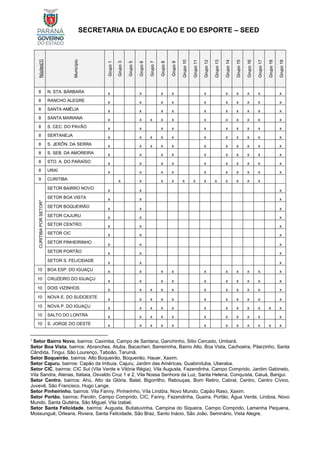 SECRETARIA DA EDUCAÇÃO E DO ESPORTE – SEED
Núcleo[1]
Município
Grupo
1
Grupo
3
Grupo
5
Grupo
6
Grupo
7
Grupo
8
Grupo
9
Grupo
10
Grupo
11
Grupo
12
Grupo
13
Grupo
14
Grupo
15
Grupo
16
Grupo
17
Grupo
18
Grupo
19
8 N. STA. BÁRBARA x x x x x x x x x x
8 RANCHO ALEGRE x x x x x x x x x x
8 SANTA AMÉLIA x x x x x x x x x x
8 SANTA MARIANA x x x x x x x x x x x
8 S. CEC. DO PAVÃO x x x x x x x x x x
8 SERTANEJA x x x x x x x x x x x
8 S. JERÔN. DA SERRA x x x x x x x x x x x
8 S. SEB. DA AMOREIRA x x x x x x x x x x
8 STO. A. DO PARAÍSO x x x x x x x x x x
8 URAÍ x x x x x x x x x x
9 CURITIBA x x x x x x x x x x x x
CURITIBA
POR
SETOR
3
SETOR BAIRRO NOVO
x x x
SETOR BOA VISTA x x x
SETOR BOQUEIRÃO
x x x
SETOR CAJURU x x x
SETOR CENTRO x x x
SETOR CIC x x x
SETOR PINHEIRINHO
x x x
SETOR PORTÃO x x x
SETOR S. FELICIDADE x x x
10 BOA ESP. DO IGUAÇU x x x x x x x x x x
10 CRUZEIRO DO IGUAÇU
x x x x x x x x x x
10 DOIS VIZINHOS x x x x x x x x x x x
10 NOVA E. DO SUDOESTE
x x x x x x x x x x x
10 NOVA P. DO IGUAÇU x x x x x x x x x x x x
10 SALTO DO LONTRA x x x x x x x x x x x
10 S. JORGE DO OESTE x x x x x x x x x x x x
3
Setor Bairro Novo, bairros: Caximba, Campo de Santana, Ganchinho, Sitio Cercado, Umbará.
Setor Boa Vista, bairros: Abranches, Atuba, Bacacheri, Barreirinha, Bairro Alto, Boa Vista, Cachoeira, Pilarzinho, Santa
Cândida, Tingui, São Lourenço, Taboão, Tarumã.
Setor Boqueirão, bairros: Alto Boqueirão, Boqueirão, Hauer, Xaxim.
Setor Cajuru, bairros: Capão da Imbuia, Cajuru, Jardim das Américas, Guabirotuba, Uberaba.
Setor CIC, bairros: CIC Sul (Vila Verde e Vitória Régia), Vila Augusta, Fazendinha, Campo Comprido, Jardim Gabineto,
Vila Sandra, Atenas, Itatiaia, Osvaldo Cruz 1 e 2, Vila Nossa Senhora da Luz, Santa Helena, Conquista, Caiuá, Barigui.
Setor Centro, bairros: Ahú, Alto da Glória, Batel, Bigorrilho, Rebouças, Bom Retiro, Cabral, Centro, Centro Cívico,
Juvevê, São Francisco, Hugo Lange.
Setor Pinheirinho, bairros: Vila Fanny, Pinherinho, Víla Lindóia, Novo Mundo, Capão Raso, Xaxim.
Setor Portão, bairros: Parolin, Campo Comprido, CIC, Fanny, Fazendinha, Guaíra, Portão, Água Verde, Lindoia, Novo
Mundo, Santa Quitéria, São Miguel, Vila Izabel.
Setor Santa Felicidade, bairros: Augusta, Butiatuvinha, Campina do Siqueira, Campo Comprido, Lamenha Pequena,
Mossunguê, Orleans, Riviera, Santa Felicidade, São Braz, Santo Inácio, São João, Seminário, Vista Alegre.
 