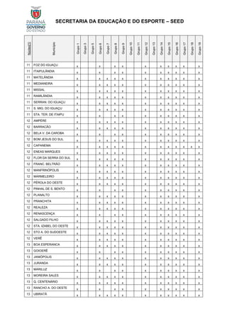 SECRETARIA DA EDUCAÇÃO E DO ESPORTE – SEED
Núcleo[1]
Município
Grupo
1
Grupo
3
Grupo
5
Grupo
6
Grupo
7
Grupo
8
Grupo
9
Grupo
10
Grupo
11
Grupo
12
Grupo
13
Grupo
14
Grupo
15
Grupo
16
Grupo
17
Grupo
18
Grupo
19
11 FOZ DO IGUAÇU x x x x x x x x x x
11 ITAIPULÂNDIA x x x x x x x x x x
11 MATELÂNDIA x x x x x x x x x x x
11 MEDIANEIRA x x x x x x x x x x x
11 MISSAL x x x x x x x x x x x
11 RAMILÂNDIA x x x x x x x x x x x
11 SERRAN. DO IGUAÇU x x x x x x x x x x x
11 S. MIG. DO IGUAÇU x x x x x x x x x x x
11 STA. TER. DE ITAIPU x x x x x x x x x x
12 AMPÉRE x x x x x x x x x x x
12 BARRACÃO x x x x x x x x x x x
12 BELA V. DA CAROBA x x x x x x x x x x
12 BOM JESUS DO SUL x x x x x x x x x x x
12 CAPANEMA x x x x x x x x x x x x
12 ENEAS MARQUES x x x x x x x x x x x
12 FLOR DA SERRA DO SUL x x x x x x x x x x x
12 FRANC. BELTRÃO x x x x x x x x x x x
12 MANFRINÓPOLIS x x x x x x x x x x x
12 MARMELEIRO x x x x x x x x x x x
12 PÉROLA DO OESTE x x x x x x x x x x x
12 PINHAL DE S. BENTO x x x x x x x x x x
12 PLANALTO x x x x x x x x x x x
12 PRANCHITA x x x x x x x x x x x
12 REALEZA x x x x x x x x x x x
12 RENASCENÇA x x x x x x x x x x
12 SALGADO FILHO x x x x x x x x x x x
12 STA. IZABEL DO OESTE x x x x x x x x x x x
12 STO A. DO SUDOESTE x x x x x x x x x x x
12 VERÊ x x x x x x x x x x x
13 BOA ESPERANCA x x x x x x x x x x x
13 GOIOERÊ x x x x x x x x x x
13 JANIÓPOLIS x x x x x x x x x x x
13 JURANDA x x x x x x x x x x x
13 MARILUZ x x x x x x x x x x
13 MOREIRA SALES x x x x x x x x x x x
13 Q. CENTENÁRIO x x x x x x x x x x x
13 RANCHO A. DO OESTE x x x x x x x x x x
13 UBIRATÃ x x x x x x x x x x x
 