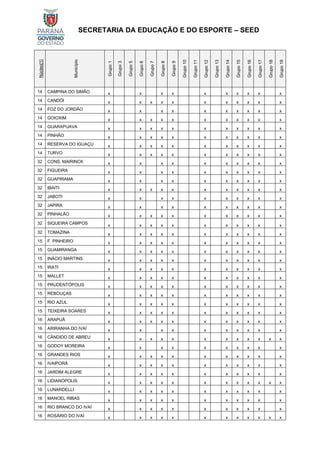 SECRETARIA DA EDUCAÇÃO E DO ESPORTE – SEED
Núcleo[1]
Município
Grupo
1
Grupo
3
Grupo
5
Grupo
6
Grupo
7
Grupo
8
Grupo
9
Grupo
10
Grupo
11
Grupo
12
Grupo
13
Grupo
14
Grupo
15
Grupo
16
Grupo
17
Grupo
18
Grupo
19
14 CAMPINA DO SIMÃO x x x x x x x x x x
14 CANDÓI x x x x x x x x x x x
14 FOZ DO JORDÃO x x x x x x x x x x
14 GOIOXIM x x x x x x x x x x x
14 GUARAPUAVA x x x x x x x x x x x
14 PINHÃO x x x x x x x x x x x
14 RESERVA DO IGUAÇU x x x x x x x x x x x
14 TURVO x x x x x x x x x x x
32 CONS. MAIRINCK x x x x x x x x x x
32 FIGUEIRA x x x x x x x x x x
32 GUAPIRAMA x x x x x x x x x x
32 IBAITI x x x x x x x x x x x
32 JABOTI x x x x x x x x x x
32 JAPIRA x x x x x x x x x x
32 PINHALÃO x x x x x x x x x x x
32 SIQUEIRA CAMPOS x x x x x x x x x x x
32 TOMAZINA x x x x x x x x x x x
15 F. PINHEIRO x x x x x x x x x x x
15 GUAMIRANGA x x x x x x x x x x x
15 INÁCIO MARTINS x x x x x x x x x x x
15 IRATI x x x x x x x x x x x
15 MALLET x x x x x x x x x x x
15 PRUDENTÓPOLIS x x x x x x x x x x x
15 REBOUÇAS x x x x x x x x x x x
15 RIO AZUL x x x x x x x x x x x
15 TEIXEIRA SOARES x x x x x x x x x x x
16 ARAPUÃ x x x x x x x x x x x
16 ARIRANHA DO IVAÍ x x x x x x x x x x
16 CÂNDIDO DE ABREU x x x x x x x x x x x x
16 GODOY MOREIRA x x x x x x x x x x
16 GRANDES RIOS x x x x x x x x x x x
16 IVAIPORÃ x x x x x x x x x x x
16 JARDIM ALEGRE x x x x x x x x x x x
16 LIDIANÓPOLIS x x x x x x x x x x x x
16 LUNARDELLI x x x x x x x x x x x
16 MANOEL RIBAS x x x x x x x x x x x
16 RIO BRANCO DO IVAÍ x x x x x x x x x x x
16 ROSÁRIO DO IVAÍ x x x x x x x x x x x x
 