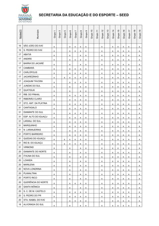 SECRETARIA DA EDUCAÇÃO E DO ESPORTE – SEED
Núcleo[1]
Município
Grupo
1
Grupo
3
Grupo
5
Grupo
6
Grupo
7
Grupo
8
Grupo
9
Grupo
10
Grupo
11
Grupo
12
Grupo
13
Grupo
14
Grupo
15
Grupo
16
Grupo
17
Grupo
18
Grupo
19
16 SÃO JOÃO DO IVAÍ x x x x x x x x x x x
16 S. PEDRO DO IVAÍ x x x x x x x x x x x
17 ABATIÁ x x x x x x x x x x
17 ANDIRÁ x x x x x x x x x x x
17 BARRA DO JACARÉ
x x x x x x x x x x
17 CAMBARÁ x x x x x x x x x x x
17 CARLÓPOLIS x x x x x x x x x x x
17 JACAREZINHO x x x x x x x x x x x x
17 JOAQUIM TÁVORA
x x x x x x x x x x x
17 JUNDIAÍ DO SUL x x x x x x x x x x
17 QUATIGUÁ x x x x x x x x x x
17 RIB. DO PINHAL x x x x x x x x x x x
17 RIBEIRÃO CLARO x x x x x x x x x x x
17 STO. ANT. DA PLATINA x x x x x x x x x x x
31 CANTAGALO x x x x x x x x x x x
31 DIAMANTE DO SUL x x x x x x x x x x x
31 ESP. ALTO DO IGUAÇU x x x x x x x x x x x
31 LARANJ. DO SUL x x x x x x x x x x x
31 MARQUINHO x x x x x x x x x x x
31 N. LARANJEIRAS x x x x x x x x x x x
31 PORTO BARREIRO x x x x x x x x x x x
31 QUEDAS DO IGUAÇU x x x x x x x x x x x x
31 RIO B. DO IGUAÇU x x x x x x x x x x x x
31 VIRMOND x x x x x x x x x x
20 DIAMANTE DO NORTE x x x x x x x x x x
20 ITAÚNA DO SUL x x x x x x x x x x
20 LOANDA x x x x x x x x x x
20 MARILENA x x x x x x x x x x
20 NOVA LONDRINA x x x x x x x x x x
20 PLANALTINA x x x x x x x x x x
20 PORTO RICO x x x x x x x x x x
20 QUERÊNCIA DO NORTE x x x x x x x x x x x
20 SANTA MÔNICA x x x x x x x x x x
20 S. C. DE M. CASTELO x x x x x x x x x x x
20 S. PEDRO DO PR x x x x x x x x x x x
20 STA. ISABEL DO IVAÍ x x x x x x x x x x x
18 ALVORADA DO SUL
x x x x x x x x x x
 