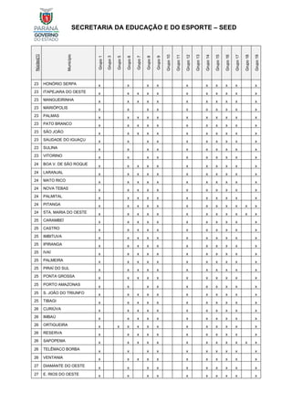 SECRETARIA DA EDUCAÇÃO E DO ESPORTE – SEED
Núcleo[1]
Município
Grupo
1
Grupo
3
Grupo
5
Grupo
6
Grupo
7
Grupo
8
Grupo
9
Grupo
10
Grupo
11
Grupo
12
Grupo
13
Grupo
14
Grupo
15
Grupo
16
Grupo
17
Grupo
18
Grupo
19
23 HONÓRIO SERPA x x x x x x x x x x
23 ITAPEJARA DO OESTE x x x x x x x x x x x
23 MANGUEIRINHA x x x x x x x x x x x
23 MARIÓPOLIS x x x x x x x x x x
23 PALMAS x x x x x x x x x x x
23 PATO BRANCO x x x x x x x x x x x
23 SÃO JOÃO x x x x x x x x x x x
23 SAUDADE DO IGUAÇU x x x x x x x x x x
23 SULINA x x x x x x x x x x
23 VITORINO x x x x x x x x x x
24 BOA V. DE SÃO ROQUE x x x x x x x x x x x
24 LARANJAL x x x x x x x x x x x
24 MATO RICO x x x x x x x x x x x
24 NOVA TEBAS x x x x x x x x x x x
24 PALMITAL x x x x x x x x x x x
24 PITANGA x x x x x x x x x x x x
24 STA. MARIA DO OESTE x x x x x x x x x x x x
25 CARAMBEÍ x x x x x x x x x x x
25 CASTRO x x x x x x x x x x x
25 IMBITUVA x x x x x x x x x x x
25 IPIRANGA x x x x x x x x x x x
25 IVAÍ x x x x x x x x x x x
25 PALMEIRA x x x x x x x x x x x
25 PIRAÍ DO SUL x x x x x x x x x x x
25 PONTA GROSSA x x x x x x x x x x x
25 PORTO AMAZONAS
x x x x x x x x x x
25 S. JOÃO DO TRIUNFO x x x x x x x x x x x
25 TIBAGI x x x x x x x x x x x
26 CURIÚVA x x x x x x x x x x x
26 IMBAÚ x x x x x x x x x x x
26 ORTIGUEIRA x x x x x x x x x x x x
26 RESERVA x x x x x x x x x x x
26 SAPOPEMA x x x x x x x x x x x x
26 TELÊMACO BORBA
x x x x x x x x x x
26 VENTANIA x x x x x x x x x x x
27 DIAMANTE DO OESTE
x x x x x x x x x x
27 E. RIOS DO OESTE x x x x x x x x x x
 
