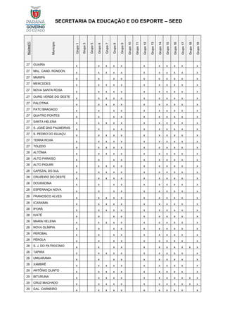 SECRETARIA DA EDUCAÇÃO E DO ESPORTE – SEED
Núcleo[1]
Município
Grupo
1
Grupo
3
Grupo
5
Grupo
6
Grupo
7
Grupo
8
Grupo
9
Grupo
10
Grupo
11
Grupo
12
Grupo
13
Grupo
14
Grupo
15
Grupo
16
Grupo
17
Grupo
18
Grupo
19
27 GUAÍRA x x x x x x x x x x x
27 MAL. CAND. RONDON x x x x x x x x x x x
27 MARIPÁ x x x x x x x x x x
27 MERCEDES x x x x x x x x x x x
27 NOVA SANTA ROSA x x x x x x x x x x x
27 OURO VERDE DO OESTE
x x x x x x x x x x x
27 PALOTINA x x x x x x x x x x x
27 PATO BRAGADO x x x x x x x x x x
27 QUATRO PONTES x x x x x x x x x x
27 SANTA HELENA x x x x x x x x x x x
27 S. JOSÉ DAS PALMEIRAS x x x x x x x x x x
27 S. PEDRO DO IGUAÇU x x x x x x x x x x x
27 TERRA ROXA x x x x x x x x x x x
27 TOLEDO x x x x x x x x x x x
28 ALTÔNIA x x x x x x x x x x x
28 ALTO PARAÍSO x x x x x x x x x x
28 ALTO PIQUIRI x x x x x x x x x x x
28 CAFEZAL DO SUL x x x x x x x x x x x
28 CRUZEIRO DO OESTE x x x x x x x x x x x
28 DOURADINA x x x x x x x x x x
28 ESPERANÇA NOVA
x x x x x x x x x x
28 FRANCISCO ALVES
x x x x x x x x x x x
28 ICARAÍMA x x x x x x x x x x x
28 IPORÃ x x x x x x x x x x x
28 IVATÉ x x x x x x x x x x
28 MARIA HELENA x x x x x x x x x x x
28 NOVA OLÍMPIA x x x x x x x x x x
28 PEROBAL x x x x x x x x x x
28 PÉROLA x x x x x x x x x x
28 S. J. DO PATROCÍNIO x x x x x x x x x x x
28 TAPIRA x x x x x x x x x x x
28 UMUARAMA x x x x x x x x x x
28 XAMBRÊ x x x x x x x x x x x
29 ANTÔNIO OLINTO x x x x x x x x x x x
29 BITURUNA x x x x x x x x x x x x
29 CRUZ MACHADO x x x x x x x x x x x x
29 GAL. CARNEIRO x x x x x x x x x x x
 