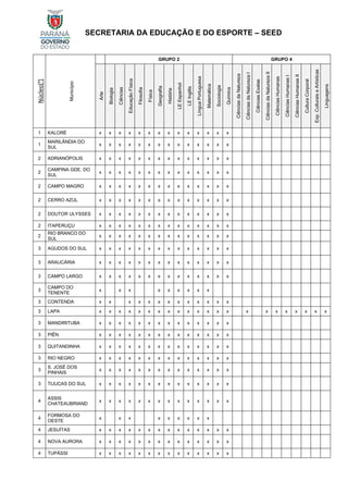 SECRETARIA DA EDUCAÇÃO E DO ESPORTE – SEED
Núcleo[
4
]
Município
GRUPO 2 GRUPO 4
Arte
Biologia
Ciências
Educação
Física
Filosofia
Física
Geografia
História
LE
Espanhol
LE
Inglês
Língua
Portuguesa
Matemática
Sociologia
Química
Ciências
da
Natureza
Ciências
da
Natureza
I
Ciências
Exatas
Ciências
da
Natureza
II
Ciências
Humanas
Ciências
Humanas
I
Ciências
Humanas
II
Cultura
Corporal
Exp.
Culturais
e
Artísticas
Linguagens
1 KALORÉ x x x x x x x x x x x x x x
1
MARILÂNDIA DO
SUL
x x x x x x x x x x x x x x
2 ADRIANÓPOLIS x x x x x x x x x x x x x x
2
CAMPINA GDE. DO
SUL
x x x x x x x x x x x x x x
2 CAMPO MAGRO x x x x x x x x x x x x x x
2 CERRO AZUL x x x x x x x x x x x x x x
2 DOUTOR ULYSSES x x x x x x x x x x x x x x
2 ITAPERUÇU x x x x x x x x x x x x x x
2
RIO BRANCO DO
SUL
x x x x x x x x x x x x x x
3 AGUDOS DO SUL x x x x x x x x x x x x x x
3 ARAUCÁRIA x x x x x x x x x x x x x x
3 CAMPO LARGO x x x x x x x x x x x x x x
3
CAMPO DO
TENENTE
x x x x x x x x x
3 CONTENDA x x x x x x x x x x x x x
3 LAPA x x x x x x x x x x x x x x x x x x x x x x
3 MANDIRITUBA x x x x x x x x x x x x x x
3 PIÊN x x x x x x x x x x x x x x
3 QUITANDINHA x x x x x x x x x x x x x x
3 RIO NEGRO x x x x x x x x x x x x x x
3
S. JOSÉ DOS
PINHAIS
x x x x x x x x x x x x x x
3 TIJUCAS DO SUL x x x x x x x x x x x x x x
4
ASSIS
CHATEAUBRIAND
x x x x x x x x x x x x x x
4
FORMOSA DO
OESTE
x x x x x x x x x
4 JESUÍTAS x x x x x x x x x x x x x x
4 NOVA AURORA x x x x x x x x x x x x x x
4 TUPÃSSI x x x x x x x x x x x x x x
 