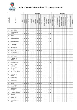 SECRETARIA DA EDUCAÇÃO E DO ESPORTE – SEED
Núcleo[
4
]
Município
GRUPO 2 GRUPO 4
Arte
Biologia
Ciências
Educação
Física
Filosofia
Física
Geografia
História
LE
Espanhol
LE
Inglês
Língua
Portuguesa
Matemática
Sociologia
Química
Ciências
da
Natureza
Ciências
da
Natureza
I
Ciências
Exatas
Ciências
da
Natureza
II
Ciências
Humanas
Ciências
Humanas
I
Ciências
Humanas
II
Cultura
Corporal
Exp.
Culturais
e
Artísticas
Linguagens
7 TERRA BOA x x x x x x x x x
7
TUNEIRAS DO
OESTE
x x x x x x x x x x x x x x
8 ASSAÍ x x x x x x x x x
8 BANDEIRANTES x x x x x x x x x x x x x x
8 CONGONHINHAS x x x x x x x x x x x x x x
8 ITAMBARACÁ x x x x x x x x x
8 JATAIZINHO x x x x x x x x x
8 LEÓPOLIS x x x x x x x x x
8 SANTA MARIANA x x x x x x x x x x x x x x
8 SERTANEJA x x x x x x x x x x x x x x
8
S. JERÔN. DA
SERRA
x x x x x x x x x x x x x x
10 DOIS VIZINHOS x x x x x x x x x x x x x x
10
NOVA E. DO
SUDOESTE
x x x x x x x x x
10
NOVA P. DO
IGUAÇU
x x x x x x x x x
10 SALTO DO LONTRA x x x x x x x x x
10
S. JORGE DO
OESTE
x x x x x x x x x
11 MATELÂNDIA x x x x x x x x x x x x x x
11 MEDIANEIRA x x x x x x x x x x x x x x
11 MISSAL x x x x x x x x x x x x x x
11 RAMILÂNDIA x x x x x x x x x x x x x x
11
SERRAN. DO
IGUAÇU
x x x x x x x x x x x x x x
11 S. MIG. DO IGUAÇU x x x x x x x x x x x x x x
12 AMPÉRE x x x x x x x x x
12 BARRACÃO x x x x x x x x x
12
BOM JESUS DO
SUL
x x x x x x x x x
 