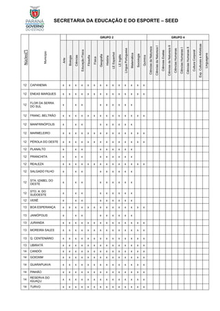 SECRETARIA DA EDUCAÇÃO E DO ESPORTE – SEED
Núcleo[
4
]
Município
GRUPO 2 GRUPO 4
Arte
Biologia
Ciências
Educação
Física
Filosofia
Física
Geografia
História
LE
Espanhol
LE
Inglês
Língua
Portuguesa
Matemática
Sociologia
Química
Ciências
da
Natureza
Ciências
da
Natureza
I
Ciências
Exatas
Ciências
da
Natureza
II
Ciências
Humanas
Ciências
Humanas
I
Ciências
Humanas
II
Cultura
Corporal
Exp.
Culturais
e
Artísticas
Linguagens
12 CAPANEMA x x x x x x x x x x x x x x
12 ENEAS MARQUES x x x x x x x x x x x x x x
12
FLOR DA SERRA
DO SUL
x x x x x x x x x
12 FRANC. BELTRÃO x x x x x x x x x x x x x x
12 MANFRINÓPOLIS x x x x x x x x x
12 MARMELEIRO x x x x x x x x x x x x x x
12 PÉROLA DO OESTE x x x x x x x x x x x x x x
12 PLANALTO x x x x x x x x x
12 PRANCHITA x x x x x x x x x
12 REALEZA x x x x x x x x x x x x x x
12 SALGADO FILHO x x x x x x x x x
12
STA. IZABEL DO
OESTE
x x x x x x x x x
12
STO. A. DO
SUDOESTE
x x x x x x x x x
12 VERÊ x x x x x x x x x
13 BOA ESPERANÇA x x x x x x x x x x x x x x
13 JANIÓPOLIS x x x x x x x x x
13 JURANDA x x x x x x x x x x x x x x
13 MOREIRA SALES x x x x x x x x x x x x x x
13 Q. CENTENÁRIO x x x x x x x x x x x x x x
13 UBIRATÃ x x x x x x x x x x x x x x
14 CANDÓI x x x x x x x x x x x x x x
14 GOIOXIM x x x x x x x x x x x x x x
14 GUARAPUAVA x x x x x x x x x x x x x x
14 PINHÃO x x x x x x x x x x x x x x
14
RESERVA DO
IGUAÇU
x x x x x x x x x x x x x x
14 TURVO x x x x x x x x x x x x x x
 