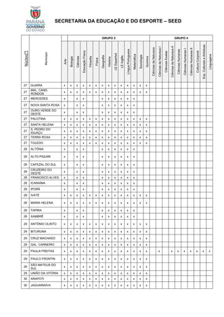 SECRETARIA DA EDUCAÇÃO E DO ESPORTE – SEED
Núcleo[
4
]
Município
GRUPO 2 GRUPO 4
Arte
Biologia
Ciências
Educação
Física
Filosofia
Física
Geografia
História
LE
Espanhol
LE
Inglês
Língua
Portuguesa
Matemática
Sociologia
Química
Ciências
da
Natureza
Ciências
da
Natureza
I
Ciências
Exatas
Ciências
da
Natureza
II
Ciências
Humanas
Ciências
Humanas
I
Ciências
Humanas
II
Cultura
Corporal
Exp.
Culturais
e
Artísticas
Linguagens
27 GUAÍRA x x x x x x x x x x x x x x
27
MAL. CAND.
RONDON
x x x x x x x x x x x x x x
27 MERCEDES x x x x x x x x x
27 NOVA SANTA ROSA x x x x x x x x x
27
OURO VERDE DO
OESTE
x x x x x x x x x
27 PALOTINA x x x x x x x x x x x x x x
27 SANTA HELENA x x x x x x x x x x x x x x
27
S. PEDRO DO
IGUAÇU
x x x x x x x x x x x x x x
27 TERRA ROXA x x x x x x x x x x x x x x
27 TOLEDO x x x x x x x x x x x x x x
28 ALTÔNIA x x x x x x x x x
28 ALTO PIQUIRI x x x x x x x x x
28 CAFEZAL DO SUL x x x x x x x x x
28
CRUZEIRO DO
OESTE
x x x x x x x x x
28 FRANCISCO ALVES x x x x x x x x x
28 ICARAÍMA x x x x x x x x x
28 IPORÃ x x x x x x x x x
28 IVATÉ x x x x x x x x x x x x x x
28 MARIA HELENA x x x x x x x x x x x x x x
28 TAPIRA x x x x x x x x x
28 XAMBRÊ x x x x x x x x x
29 ANTÔNIO OLINTO x x x x x x x x x x x x x x
29 BITURUNA x x x x x x x x x x x x x x
29 CRUZ MACHADO x x x x x x x x x x x x x x
29 GAL. CARNEIRO x x x x x x x x x x x x x x
29 PAULA FREITAS x x x x x x x x x x x x x x x x x x x x x x
29 PAULO FRONTIN x x x x x x x x x x x x x x
29
SÃO MATEUS DO
SUL
x x x x x x x x x x x x x x
29 UNIÃO DA VITÓRIA x x x x x x x x x x x x x x
30 ARAPOTI x x x x x x x x x x x x x x
30 JAGUARIAÍVA x x x x x x x x x x x x x x
 