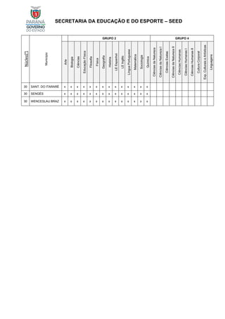 SECRETARIA DA EDUCAÇÃO E DO ESPORTE – SEED
Núcleo[
4
]
Município
GRUPO 2 GRUPO 4
Arte
Biologia
Ciências
Educação
Física
Filosofia
Física
Geografia
História
LE
Espanhol
LE
Inglês
Língua
Portuguesa
Matemática
Sociologia
Química
Ciências
da
Natureza
Ciências
da
Natureza
I
Ciências
Exatas
Ciências
da
Natureza
II
Ciências
Humanas
Ciências
Humanas
I
Ciências
Humanas
II
Cultura
Corporal
Exp.
Culturais
e
Artísticas
Linguagens
30 SANT. DO ITARARÉ x x x x x x x x x x x x x x
30 SENGÉS x x x x x x x x x x x x x x
30 WENCESLAU BRAZ x x x x x x x x x x x x x x
 