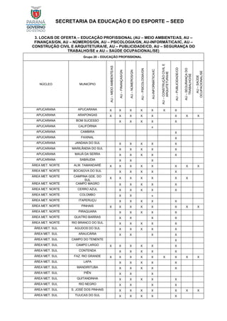 SECRETARIA DA EDUCAÇÃO E DO ESPORTE – SEED
3. LOCAIS DE OFERTA – EDUCAÇÃO PROFISSIONAL (AU – MEIO AMBIENTE/AS, AU –
FINANÇAS/GN, AU – NÚMEROS/GN, AU – PSICOLOGIA/GN, AU-INFORMÁTICA/IC, AU –
CONSTRUÇÃO CIVIL E ARQUITETURA/IE, AU – PUBLICIDADE/CD, AU – SEGURANÇA DO
TRABALHO/SE e AU – SAÚDE OCUPACIONAL/SE)
Grupo 20 – EDUCAÇÃO PROFISSIONAL
NÚCLEO MUNICÍPIO
AU
–
MEIO
AMBIENTE/AS
AU
–
FINANÇAS/GN
AU
–
NÚMEROS/GN
AU
–
PSICOLOGIA/GN
AU-INFORMÁTICA/IC
AU
–
CONSTRUÇÃO
CIVIL
E
ARQUITETURA/IE
AU
–
PUBLICIDADE/CD
AU
–
SEGURANÇA
DO
TRABALHO/SE
AU
–
SAÚDE
OCUPACIONAL/SE
APUCARANA APUCARANA X X X X X X X
APUCARANA ARAPONGAS X X X X X X X X
APUCARANA BOM SUCESSO X X X X X
APUCARANA CALIFÓRNIA x
APUCARANA CAMBIRA X
APUCARANA FAXINAL X
APUCARANA JANDAIA DO SUL X X X X X
APUCARANA MARILÂNDIA DO SUL X X X X X
APUCARANA MAUÁ DA SERRA X X X X X
APUCARANA SABÁUDIA X X X
ÁREA MET. NORTE ALM. TAMANDARÉ X X X X X X X X
ÁREA MET. NORTE BOCAIÚVA DO SUL X X X X X
ÁREA MET. NORTE CAMPINA GDE. DO
SUL
X X X X X X X
ÁREA MET. NORTE CAMPO MAGRO X X X X X
ÁREA MET. NORTE CERRO AZUL X X X X X
ÁREA MET. NORTE COLOMBO X X x
ÁREA MET. NORTE ITAPERUÇU X X X X X
ÁREA MET. NORTE PINHAIS X X X X X X X X
ÁREA MET. NORTE PIRAQUARA X X X X X
ÁREA MET. NORTE QUATRO BARRAS X X X X
ÁREA MET. NORTE RIO BRANCO DO SUL X X X X X
ÁREA MET. SUL AGUDOS DO SUL X X X X X
ÁREA MET. SUL ARAUCÁRIA X X X X
ÁREA MET. SUL CAMPO DO TENENTE X
ÁREA MET. SUL CAMPO LARGO X X X X X X
ÁREA MET. SUL CONTENDA X X X X X
ÁREA MET. SUL FAZ. RIO GRANDE X X X X X X X X X
ÁREA MET. SUL LAPA X X X X X
ÁREA MET. SUL MANDIRITUBA X X X X X
ÁREA MET. SUL PIÊN X X X
ÁREA MET. SUL QUITANDINHA X X X X X
ÁREA MET. SUL RIO NEGRO X X X X
ÁREA MET. SUL S. JOSÉ DOS PINHAIS X X X X X X X
ÁREA MET. SUL TIJUCAS DO SUL X X X X X
 