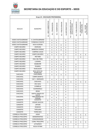SECRETARIA DA EDUCAÇÃO E DO ESPORTE – SEED
Grupo 20 – EDUCAÇÃO PROFISSIONAL
NÚCLEO MUNICÍPIO
AU
–
MEIO
AMBIENTE/AS
AU
–
FINANÇAS/GN
AU
–
NÚMEROS/GN
AU
–
PSICOLOGIA/GN
AU-INFORMÁTICA/IC
AU
–
CONSTRUÇÃO
CIVIL
E
ARQUITETURA/IE
AU
–
PUBLICIDADE/CD
AU
–
SEGURANÇA
DO
TRABALHO/SE
AU
–
SAÚDE
OCUPACIONAL/SE
ASSIS CHATEAUBRIAND A. CHATEAUBRIAND X X X X
ASSIS CHATEAUBRIAND FORMOSA D’OESTE X X X X
ASSIS CHATEAUBRIAND NOVA AURORA X X X X X
CAMPO MOURÃO ARARUNA X X X X X
CAMPO MOURÃO BARBOSA FERRAZ X X X X X
CAMPO MOURÃO CAMPINA LAGOA X X X X
CAMPO MOURÃO CAMPO MOURÃO X X X X X X X X
CAMPO MOURÃO IRETAMA X X
CAMPO MOURÃO ENG. BELTRÃO X X X X X
CAMPO MOURÃO LUIZIANA X X X
CAMPO MOURÃO MAMBORÊ X X X X X
CAMPO MOURÃO PEABIRU X X X X X
CAMPO MOURÃO RONCADOR X X X X X
CAMPO MOURÃO BOA VISTA DA
APARECIDA
X X X
CASCAVEL CAFELÂNDIA X X X X X
CASCAVEL CAMPO BONITO
CASCAVEL CAP. L. MARQUES X X X X X
CASCAVEL CASCAVEL X X X X X X X X X
CASCAVEL CÉU AZUL X X X X X
CASCAVEL CORBÉLIA X X X X
CASCAVEL GUARANIAÇU X X X X
CASCAVEL IBEMA X X X
CASCAVEL SANTA TEREZA DO
OESTE
X X X
CASCAVEL TRÊS BARRAS DO
PARANÁ
X X X
CIANORTE CIANORTE X X X X X X X
CIANORTE CIDADE GAÚCHA X X X
CIANORTE JAPURÁ X X X
CIANORTE RONDON X X X X X
CIANORTE TAPEJARA X X X X X
CIANORTE TERRA BOA X X X X X
CORNÉLIO PROCÓPIO ASSAÍ X X X X X X X X X
CORNÉLIO PROCÓPIO BANDEIRANTES X X X X X X X
CORNÉLIO PROCÓPIO CONGONHINHAS X X X X
CORNÉLIO PROCÓPIO CORN. PROCÓPIO X X X X X X X X X
CORNÉLIO PROCÓPIO JATAIZINHO X X X X X
CORNÉLIO PROCÓPIO NOVA FÁTIMA X X X
 