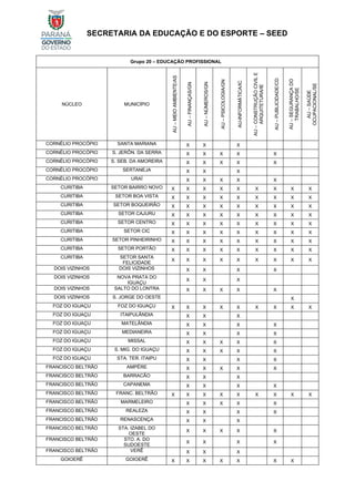 SECRETARIA DA EDUCAÇÃO E DO ESPORTE – SEED
Grupo 20 – EDUCAÇÃO PROFISSIONAL
NÚCLEO MUNICÍPIO
AU
–
MEIO
AMBIENTE/AS
AU
–
FINANÇAS/GN
AU
–
NÚMEROS/GN
AU
–
PSICOLOGIA/GN
AU-INFORMÁTICA/IC
AU
–
CONSTRUÇÃO
CIVIL
E
ARQUITETURA/IE
AU
–
PUBLICIDADE/CD
AU
–
SEGURANÇA
DO
TRABALHO/SE
AU
–
SAÚDE
OCUPACIONAL/SE
CORNÉLIO PROCÓPIO SANTA MARIANA X X X
CORNÉLIO PROCÓPIO S. JERÔN. DA SERRA X X X X X
CORNÉLIO PROCÓPIO S. SEB. DA AMOREIRA X X X X X
CORNÉLIO PROCÓPIO SERTANEJA X X X
CORNÉLIO PROCÓPIO URAÍ X X X X X
CURITIBA SETOR BAIRRO NOVO X X X X X X X X X
CURITIBA SETOR BOA VISTA X X X X X X X X X
CURITIBA SETOR BOQUEIRÃO X X X X X X X X X
CURITIBA SETOR CAJURU X X X X X X X X X
CURITIBA SETOR CENTRO X X X X X X X X X
CURITIBA SETOR CIC X X X X X X X X X
CURITIBA SETOR PINHEIRINHO X X X X X X X X X
CURITIBA SETOR PORTÃO X X X X X X X X X
CURITIBA SETOR SANTA
FELICIDADE
X X X X X X X X X
DOIS VIZINHOS DOIS VIZINHOS X X X X
DOIS VIZINHOS NOVA PRATA DO
IGUAÇU
X X X
DOIS VIZINHOS SALTO DO LONTRA X X X X X
DOIS VIZINHOS S. JORGE DO OESTE X
FOZ DO IGUAÇU FOZ DO IGUAÇU X X X X X X X X X
FOZ DO IGUAÇU ITAIPULÂNDIA X X X
FOZ DO IGUAÇU MATELÂNDIA X X X X
FOZ DO IGUAÇU MEDIANEIRA X X X X
FOZ DO IGUAÇU MISSAL X X X X X
FOZ DO IGUAÇU S. MIG. DO IGUAÇU X X X X X
FOZ DO IGUAÇU STA. TER. ITAIPU X X X X
FRANCISCO BELTRÃO AMPÉRE X X X X X
FRANCISCO BELTRÃO BARRACÃO X X X
FRANCISCO BELTRÃO CAPANEMA X X X X
FRANCISCO BELTRÃO FRANC. BELTRÃO X X X X X X X X X
FRANCISCO BELTRÃO MARMELEIRO X X X X X
FRANCISCO BELTRÃO REALEZA X X X X
FRANCISCO BELTRÃO RENASCENÇA X X X
FRANCISCO BELTRÃO STA. IZABEL DO
OESTE
X X X X X
FRANCISCO BELTRÃO STO. A. DO
SUDOESTE
X X X X
FRANCISCO BELTRÃO VERÊ X X X
GOIOERÊ GOIOERÊ X X X X X X X
 
