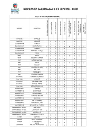 SECRETARIA DA EDUCAÇÃO E DO ESPORTE – SEED
Grupo 20 – EDUCAÇÃO PROFISSIONAL
NÚCLEO MUNICÍPIO
AU
–
MEIO
AMBIENTE/AS
AU
–
FINANÇAS/GN
AU
–
NÚMEROS/GN
AU
–
PSICOLOGIA/GN
AU-INFORMÁTICA/IC
AU
–
CONSTRUÇÃO
CIVIL
E
ARQUITETURA/IE
AU
–
PUBLICIDADE/CD
AU
–
SEGURANÇA
DO
TRABALHO/SE
AU
–
SAÚDE
OCUPACIONAL/SE
GOIOERÊ MARILUZ X
GOIOERÊ UBIRATÃ X X X X X
GUARAPUAVA CANDÓI X X X X X
GUARAPUAVA GUARAPUAVA X X X X X X X X X
GUARAPUAVA PINHÃO X X X X X X
GUARAPUAVA RESERVA IGUAÇU X X X X X
GUARAPUAVA TURVO X X X X X
IBAITI IBAITI X X X X X X X X
IBAITI SIQUEIRA CAMPOS X X X X X
IRATI INÁCIO MARTINS X X X
IRATI IRATI X X X X X X X X X
IRATI MALLET X X X X X
IRATI PRUDENTÓPOLIS X X X X X X X
IRATI RIO AZUL X X X
IRATI REBOUÇAS X X X X X
IRATI TEIXEIRA SOARES X X X X
IVAIPORÃ CÂNDIDO DE ABREU X X X X X
IVAIPORÃ IVAIPORÃ X X X X X X X X
IVAIPORÃ JARDIM ALEGRE X X X X X X
IVAIPORÃ MANOEL RIBAS X X X X X X X
IVAIPORÃ SÃO JOÃO DO IVAÍ X X X X
JACAREZINHO CAMBARÁ X X X X X X X
JACAREZINHO CARLÓPOLIS X X X X X
JACAREZINHO JACAREZINHO X X X X X X X X
JACAREZINHO JOAQUIM TÁVORA X X X X X
JACAREZINHO QUATIGUÁ X X X
JACAREZINHO RIB. DO PINHAL X X X X X
JACAREZINHO RIBEIRÃO CLARO X X X X
JACAREZINHO STO. ANT. DA PLATINA X X X X
LARANJEIRAS DO SUL CANTAGALO X X X X X
LARANJEIRAS DO SUL LARANJ. DO SUL X X X X X X X X
LARANJEIRAS DO SUL MARQUINHO X
LARANJEIRAS DO SUL QUEDAS DO IGUAÇU X X X X
LOANDA LOANDA X X X X X
LOANDA NOVA LONDRINA X X X X
LOANDA QUERÊNCIA DO
NORTE
X X X X X
LONDRINA BELA V. DO PARAÍSO X X X X X
 