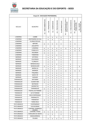 SECRETARIA DA EDUCAÇÃO E DO ESPORTE – SEED
Grupo 20 – EDUCAÇÃO PROFISSIONAL
NÚCLEO MUNICÍPIO
AU
–
MEIO
AMBIENTE/AS
AU
–
FINANÇAS/GN
AU
–
NÚMEROS/GN
AU
–
PSICOLOGIA/GN
AU-INFORMÁTICA/IC
AU
–
CONSTRUÇÃO
CIVIL
E
ARQUITETURA/IE
AU
–
PUBLICIDADE/CD
AU
–
SEGURANÇA
DO
TRABALHO/SE
AU
–
SAÚDE
OCUPACIONAL/SE
LONDRINA CAMBÉ X X X X X
LONDRINA CENTENÁRIO DO SUL X X X
LONDRINA FLORESTÓPOLIS X
LONDRINA IBIPORÃ X X X X X X X
LONDRINA JAGUAPITÃ X
LONDRINA LONDRINA X X X X X X X X X
LONDRINA PORECATU X X X X X X X X
LONDRINA ROLÂNDIA X X X X X
LONDRINA TAMARANA X X X X X
MARINGÁ ASTORGA X X X X
MARINGÁ COLORADO X X X X X
MARINGÁ FLORESTA X X X
MARINGÁ MANDAGUAÇU X X X X X
MARINGÁ MANDAGUARI X X X X X X
MARINGÁ MARIALVA X X X X
MARINGÁ MARINGÁ X X X X X X X X X
MARINGÁ PAIÇANDU X X X X X
MARINGÁ SANTA FÉ X X X X X
MARINGÁ SARANDI X X X X X
PARANAGUÁ ANTONINA X X X X X X X X
PARANAGUÁ GUARATUBA X X X X X X
PARANAGUÁ MATINHOS X X X X X
PARANAGUÁ MORRETES X X X X X
PARANAGUÁ PARANAGUÁ X X X X X X X X X
PARANAGUÁ PONTAL DO PARANÁ X X X X X
PARANAVAÍ ALTO PARANÁ X X X X X
PARANAVAÍ NOVA ESPERANÇA X X X X X
PARANAVAÍ PARANACITY X X X X X
PARANAVAÍ PARANAVAÍ X X X X X X X X X
PARANAVAÍ TERRA RICA X X X X X
PATO BRANCO CHOPINZINHO X X X X X
PATO BRANCO CLEVELÂNDIA X X X X X
PATO BRANCO CORONEL DOMINGOS
SOARES
X
PATO BRANCO CORONEL VIVIDA X X X X X X X
PATO BRANCO ITAPEJARA DO OESTE X X X X
PATO BRANCO MANGUEIRINHA X
PATO BRANCO PALMAS X X X X X
 