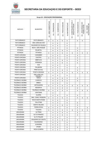 SECRETARIA DA EDUCAÇÃO E DO ESPORTE – SEED
Grupo 20 – EDUCAÇÃO PROFISSIONAL
NÚCLEO MUNICÍPIO
AU
–
MEIO
AMBIENTE/AS
AU
–
FINANÇAS/GN
AU
–
NÚMEROS/GN
AU
–
PSICOLOGIA/GN
AU-INFORMÁTICA/IC
AU
–
CONSTRUÇÃO
CIVIL
E
ARQUITETURA/IE
AU
–
PUBLICIDADE/CD
AU
–
SEGURANÇA
DO
TRABALHO/SE
AU
–
SAÚDE
OCUPACIONAL/SE
PATO BRANCO PATO BRANCO X X X X X X X
PATO BRANCO SÃO JOÃO DO IVAÍ X X X
PATO BRANCO SAUDADE DO IGUAÇU X X X
PITANGA BOA V. SÃO ROQUE X X X X
PITANGA PALMITAL X X X X X
PITANGA PITANGA X X X X X X X X X
PONTA GROSSA CARAMBEÍ X X X X
PONTA GROSSA CASTRO X X X X X
PONTA GROSSA IMBITUVA X X X X X
PONTA GROSSA IPIRANGA X X X X X
PONTA GROSSA IVAÍ X X X
PONTA GROSSA PALMEIRA X X X X
PONTA GROSSA PIRAÍ DO SUL X X X X X
PONTA GROSSA PONTA GROSSA X X X X X X X X X
PONTA GROSSA SÃO JOÃO DO
TRIUNFO
X X X
PONTA GROSSA TIBAGI X X X X X
TELÊMACO BORBA CURIÚVA X X X X X
TELÊMACO BORBA IMBAÚ X X X
TELÊMACO BORBA ORTIGUEIRA X X X X X X X X X
TELÊMACO BORBA RESERVA X X X X X
TELÊMACO BORBA TELÊMACO BORBA X X X X X X X X
TELÊMACO BORBA VENTANIA X
TOLEDO GUAÍRA X X X X
TOLEDO MAL. CAND. RONDON X X X X X X X X
TOLEDO NOVA SANTA ROSA X X X
TOLEDO PALOTINA X X X X
TOLEDO SANTA HELENA X X X X X
TOLEDO TERRA ROXA X X X X X X
TOLEDO TOLEDO X X X X X X X X X
UMUARAMA ALTÔNIA X X X X X
UMUARAMA ALTO PARAÍSO X X X X X
UMUARAMA ALTO PIQUIRI X X X
UMUARAMA CRUZEIRO DO OESTE X X X X X
UMUARAMA DOURADINA X X X
UMUARAMA ICARAÍMA X X X
UMUARAMA IPORÃ X X X X
UMUARAMA NOVA OLÍMPIA X X X
 