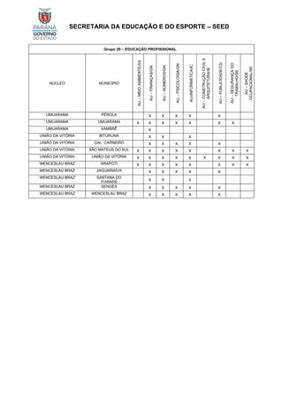 SECRETARIA DA EDUCAÇÃO E DO ESPORTE – SEED
Grupo 20 – EDUCAÇÃO PROFISSIONAL
NÚCLEO MUNICÍPIO
AU
–
MEIO
AMBIENTE/AS
AU
–
FINANÇAS/GN
AU
–
NÚMEROS/GN
AU
–
PSICOLOGIA/GN
AU-INFORMÁTICA/IC
AU
–
CONSTRUÇÃO
CIVIL
E
ARQUITETURA/IE
AU
–
PUBLICIDADE/CD
AU
–
SEGURANÇA
DO
TRABALHO/SE
AU
–
SAÚDE
OCUPACIONAL/SE
UMUARAMA PÉROLA X X X X X
UMUARAMA UMUARAMA X X X X X X X
UMUARAMA XAMBRÊ X
UNIÃO DA VITÓRIA BITURUNA X X X
UNIÃO DA VITÓRIA GAL. CARNEIRO X X X X X
UNIÃO DA VITÓRIA SÃO MATEUS DO SUL X X X X X X X X
UNIÃO DA VITÓRIA UNIÃO DA VITÓRIA X X X X X X X X X
WENCESLAU BRAZ ARAPOTI X X X X X X X X
WENCESLAU BRAZ JAGUARIAÍVA X X X X X
WENCESLAU BRAZ SANTANA DO
ITARARÉ
X X X
WENCESLAU BRAZ SENGÉS X X X X X
WENCESLAU BRAZ WENCESLAU BRAZ X X X X X
 