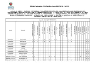 SECRETARIA DA EDUCAÇÃO E DO ESPORTE – SEED
4. LOCAIS DE OFERTA – EDUCAÇÃO PROFISSIONAL (FORMAÇÃO DE DOCENTES, AS – ANÁLISES CLÍNICAS, AS – ENFERMAGEM, AS –
ENFERMAGEM DO TRABALHO, AS – ESTÉTICA, AS – FARMÁCIA, AS – GESTÃO, AS – LEGISLAÇÃO, AS – LEGISLAÇÃO AMBIENTAL, AS – MEIO
AMBIENTE, AS – NUTRIÇÃO, AS – CUIDADOS DE IDOSOS, AS – ODONTOLOGIA, AS – PRÓTESE DENTÁRIA, AS – PSICOLOGIA DA SAÚDE, AS –
SAÚDE, ESTÁGIO DE ENFERMAGEM, CI – AUTOMOTIVA, CI – ELETRICIDADE, CI – GESTÃO, CI – MECÂNICA, CI – MECATRÔNICA, GN –
ELETRÔNICA, GN – GESTÃO, GN – LEGISLAÇÃO)
Grupo 20 – EDUCAÇÃO PROFISSIONAL
Núcleo Município
FORMAÇÃO
DE
DOCENTES
AS
–
ANÁLISES
CLÍNICAS
AS
–
ENFERMAGEM
AS
-
ENFERMAGEM
DO
TRABALHO
AS
–
ESTÉTICA
AS
–
FARMÁCIA
AS
–
GESTÃO
AS
–
LEGISLAÇÃO
AS
–
LEGISLAÇÃO
AMBIENTAL
AS-MEIO
AMBIENTE
AS
–
NUTRIÇÃO
AS-CUIDADOS
DE
IDOSOS
AS
–
ODONTOLOGIA
AS
–
PRÓTESE
DENTÁRIA
AS
–
PSICOLOGIA
DA
SAÚDE
AS
–
SAÚDE
ESTÁGIO
DE
ENFERMAGEM
CI
–
AUTOMOTIVA
CI
–
ELETRICIDADE
CI
–
GESTÃO
CI
–
MECÂNICA
CI
–
MECATRÔNICA
GN
–
ELETRÔNICA
GN
–
GESTÃO
GN
–
LEGISLAÇÃO
APUCARANA APUCARANA X X X X X X X X X X X X X X
APUCARANA ARAPONGAS X X X X X X X X X X X
APUCARANA BOM SUCESSO X X
APUCARANA CALIFÓRNIA
APUCARANA CAMBIRA
APUCARANA FAXINAL X
APUCARANA JANDAIA DO SUL X X X
APUCARANA MARILÂNDIA DO SUL X X X
APUCARANA MAUÁ DA SERRA X X X
APUCARANA SABÁUDIA X X
ÁREA MET. NORTE ALM. TAMANDARÉ X X X X X X X X X
ÁREA MET. NORTE BOCAIÚVA DO SUL X X
ÁREA MET. NORTE CAMPINA GDE. DO SUL X X X X X X X X
 