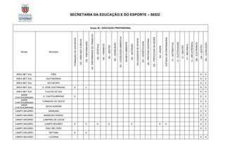 SECRETARIA DA EDUCAÇÃO E DO ESPORTE – SEED
Grupo 20 – EDUCAÇÃO PROFISSIONAL
Núcleo Município
FORMAÇÃO
DE
DOCENTES
AS
–
ANÁLISES
CLÍNICAS
AS
–
ENFERMAGEM
AS
-
ENFERMAGEM
DO
TRABALHO
AS
–
ESTÉTICA
AS
–
FARMÁCIA
AS
–
GESTÃO
AS
–
LEGISLAÇÃO
AS
–
LEGISLAÇÃO
AMBIENTAL
AS-MEIO
AMBIENTE
AS
–
NUTRIÇÃO
AS-CUIDADOS
DE
IDOSOS
AS
–
ODONTOLOGIA
AS
–
PRÓTESE
DENTÁRIA
AS
–
PSICOLOGIA
DA
SAÚDE
AS
–
SAÚDE
ESTÁGIO
DE
ENFERMAGEM
CI
–
AUTOMOTIVA
CI
–
ELETRICIDADE
CI
–
GESTÃO
CI
–
MECÂNICA
CI
–
MECATRÔNICA
GN
–
ELETRÔNICA
GN
–
GESTÃO
GN
–
LEGISLAÇÃO
ÁREA MET.SUL PIÊN X X
ÁREA MET.SUL QUITANDINHA X X
ÁREA MET.SUL RIO NEGRO X X
ÁREA MET.SUL S. JOSÉ DOS PINHAIS X x X X
ÁREA MET.SUL TIJUCAS DO SUL X X
ASSIS
CHATEAUBRIAND
A. CHATEAUBRIAND X X X
ASSIS
CHATEAUBRIAND
FORMOSA DO OESTE X X
ASSIS
CHATEAUBRIAND
NOVA AURORA X X
CAMPO MOURÃO ARARUNA X X
CAMPO MOURÃO BARBOSA FERRAZ X X
CAMPO MOURÃO CAMPINA DA LAGOA X X
CAMPO MOURÃO CAMPO MOURÃO X X X X X X X X X
CAMPO MOURÃO ENG. BELTRÃO X X
CAMPO MOURÃO IRETAMA X X
CAMPO MOURÃO LUIZIANA X X
 
