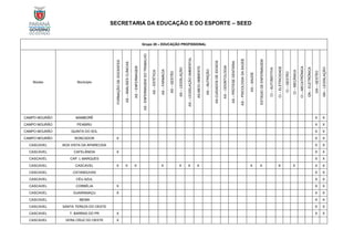 SECRETARIA DA EDUCAÇÃO E DO ESPORTE – SEED
Grupo 20 – EDUCAÇÃO PROFISSIONAL
Núcleo Município
FORMAÇÃO
DE
DOCENTES
AS
–
ANÁLISES
CLÍNICAS
AS
–
ENFERMAGEM
AS
-
ENFERMAGEM
DO
TRABALHO
AS
–
ESTÉTICA
AS
–
FARMÁCIA
AS
–
GESTÃO
AS
–
LEGISLAÇÃO
AS
–
LEGISLAÇÃO
AMBIENTAL
AS-MEIO
AMBIENTE
AS
–
NUTRIÇÃO
AS-CUIDADOS
DE
IDOSOS
AS
–
ODONTOLOGIA
AS
–
PRÓTESE
DENTÁRIA
AS
–
PSICOLOGIA
DA
SAÚDE
AS
–
SAÚDE
ESTÁGIO
DE
ENFERMAGEM
CI
–
AUTOMOTIVA
CI
–
ELETRICIDADE
CI
–
GESTÃO
CI
–
MECÂNICA
CI
–
MECATRÔNICA
GN
–
ELETRÔNICA
GN
–
GESTÃO
GN
–
LEGISLAÇÃO
CAMPO MOURÃO MAMBORÊ X X
CAMPO MOURÃO PEABIRU X X
CAMPO MOURÃO QUINTA DO SOL X X
CAMPO MOURÃO RONCADOR X X X
CASCAVEL BOA VISTA DA APARECIDA X X
CASCAVEL CAFELÂNDIA X X X
CASCAVEL CAP. L MARQUES X X
CASCAVEL CASCAVEL X X X X X X X X X X X X X
CASCAVEL CATANDUVAS X X
CASCAVEL CÉU AZUL X X
CASCAVEL CORBÉLIA X X X
CASCAVEL GUARANIAÇU X X X
CASCAVEL IBEMA X X
CASCAVEL SANTA TEREZA DO OESTE X X
CASCAVEL T. BARRAS DO PR X X X
CASCAVEL VERA CRUZ DO OESTE X
 